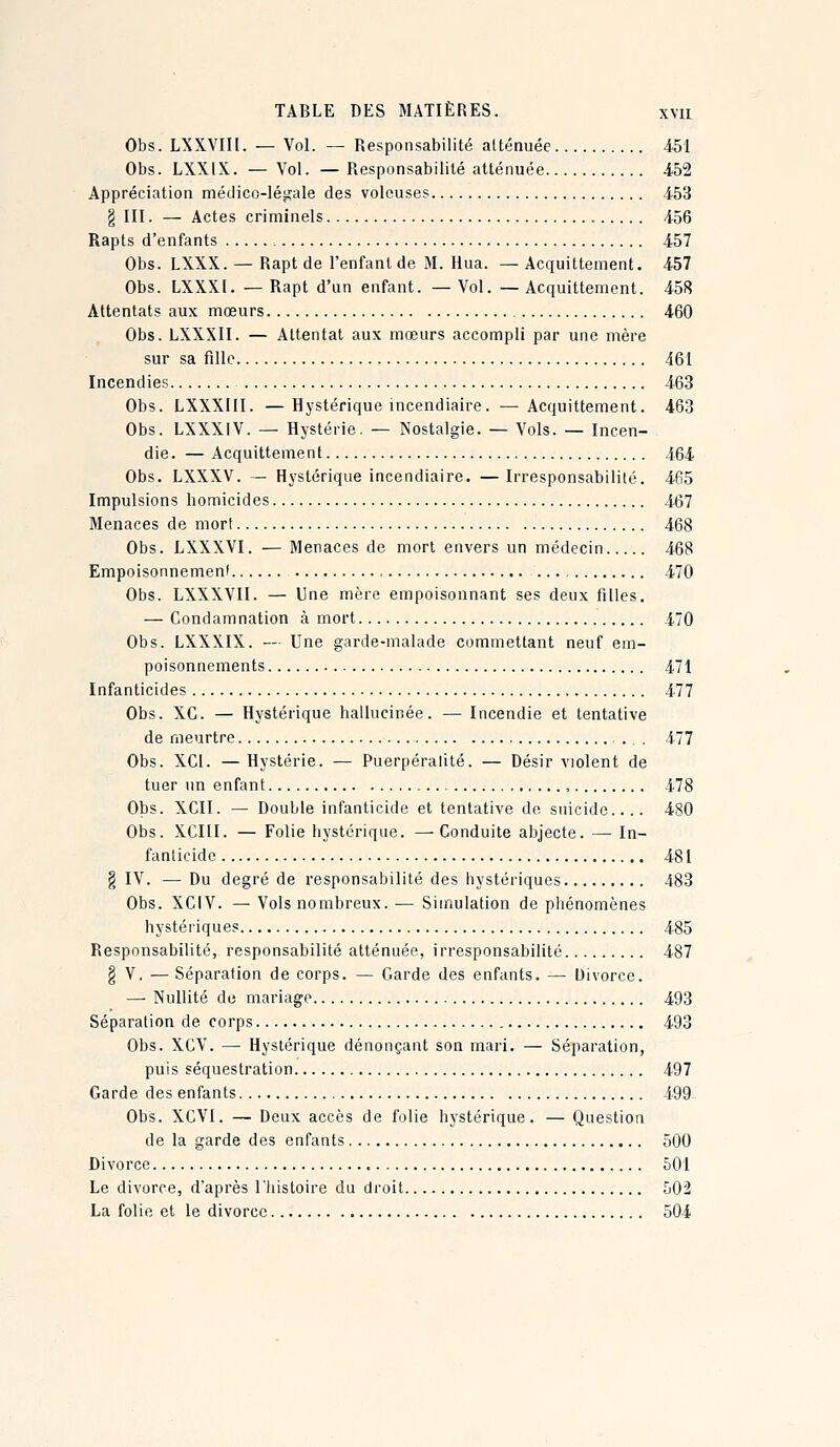 Obs. LXXVIII. — Vol. — Responsabilité atténuée 451 Obs. LXXIX. — Vol. — Responsabilité atténuée 452 Appréciation médico-légale des voleuses 453 § III. — Actes criminels 456 Rapts d'enfants 457 Obs. LXXX. — Rapt de l'enfant de M. Hua. — Acquittement. 457 Obs. LXXXI. —Rapt d'un enfant. —Vol. —Acquittement. 458 Attentats aux mœurs 460 Obs. LXXXII. — Attentat aux mœurs accompli par une mère sur sa fille 461 Incendies 463 Obs. LXXXIII. —Hystérique incendiaire. —Acquittement. 463 Obs. LXXXIV. — Hystérie. — Nostalgie. — Vols. — Incen- die. — Acquittement 464 Obs. LXXXV. — Hystérique incendiaire. — Irresponsabilité. 465 Impulsions homicides 467 Menaces de mort 468 Obs. LXXXVI. — Menaces de mort envers un médecin 468 Empoisonnemenl 470 Obs. LXXXVII. — Une mère empoisonnant ses deux filles. — Condamnation à mort 470 Obs. LXXXIX. — Une garde-malade commettant neuf em- poisonnements 471 Infanticides 477 Obs. XG. — Hystérique hallucinée. — Incendie et tentative de meurtre . 477 Obs. XCl. —Hystérie. — Puerpéralité. — Désir violent de tuer nn enfant , , 478 Obs. XCII. — Double infanticide et tentative de suicide.... 480 Obs. XCIII. — Folie hystérique. —Conduite abjecte. — In- fanticide 481 g IV. — Du degré de responsabilité des hystériques 483 Obs. XCIV. — Vols nombreux. .— Simulation de phénomènes hystériques 485 Responsabilité, responsabilité atténuée, irresponsabilité 487 § V. — Séparation de corps. — Garde des enfants. — Divorce. —■ Nullité de mariage 493 Séparation de corps 493 Obs. XCV. — Hystérique dénonçant son mari. — Séparation, puis séquestration 497 Garde des enfants 499^ Obs. XCVI. — Deux accès de folie hystérique. — Question de la garde des enfants 500 Divorce 501 Le divorce, d'après lliistoire du droit 502 La folie et le divorce 504