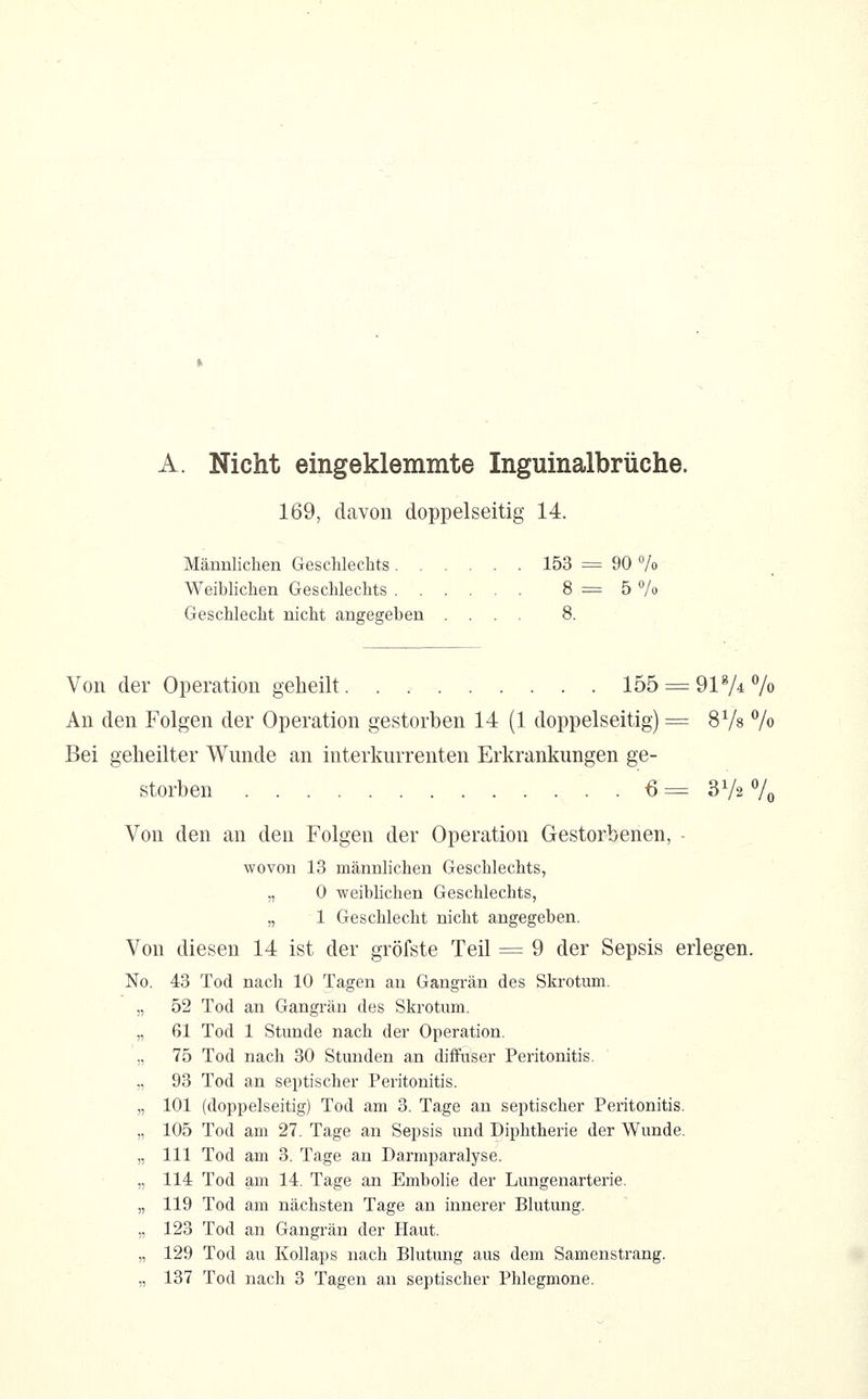 A. Nicht eingeklemmte Inguinalbrüche. 169, davon doppelseitig 14. Männlichen Geschlechts 153 = 90 % Weiblichen Geschlechts 8 = 5 7o Geschlecht nicht angegeben .... 8. Von der Operation geheilt 155 = 91V^ 7» An den Folgen der Operation gestorben 14 (1 doppelseitig) = SVs 7« Bei geheilter Wunde an interkurrenten Erkrankungen ge- storben 6= 3V2 7o Von den an den Folgen der Operation Gestorbenen, - wovon 13 männlichen Geschlechts, „ 0 weiblichen Geschlechts, „ 1 Geschlecht nicht angegeben. Von diesen 14 ist der gröfste Teil = 9 der Sepsis erlegen. No. 43 Tod nach 10 Tagen an Gangrän des Skrotum. „ 52 Tod an Gangrän des Skrotum. „ 61 Tod 1 Stunde nach der Operation. „ 75 Tod nach 30 Stunden an diffuser Peritonitis. „ 93 Tod an septischer Peritonitis. „ 101 (doppelseitig) Tod am 3. Tage an septischer Peritonitis. „ 105 Tod am 27. Tage an Sepsis und Diphtherie der Wunde. „ 111 Tod am 3. Tage an Darmparalyse. „ 114 Tod am 14. Tage an Embolie der Lungenarterie. „ 119 Tod am nächsten Tage an innerer Blutung. „ 123 Tod an Gangrän der Haut. „ 129 Tod au Kollaps nach Blutung aus dem Samenstrang. „ 137 Tod nach 3 Tagen an septischer Phlegmone.