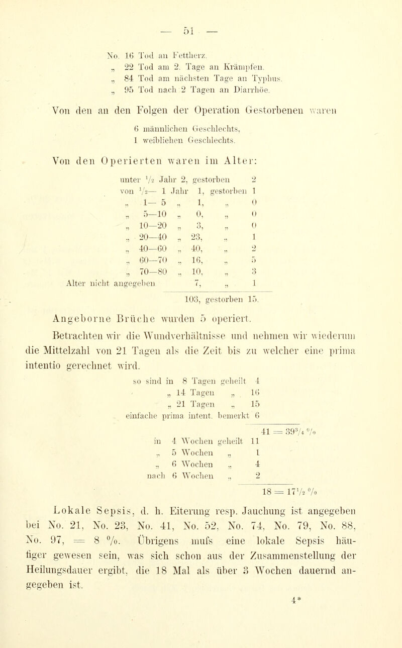 Ol No. 16 l\)d an Fettherz. „ 22 Tod am 2. Tage an Krämpfeu. „ 84 Tod am nächsten Tage an Typhus. „ 95 Tod nach 2 Tagen an Diarrhöe. Von den an den Folgen der Operation Gestorbenen waren 6 männhclien Geschlechts, 1 weihliehen Geschlechts. Von den Operierten waren im Alter: imter ^j-i Jahr 2, gestorben 2 von ','2— 1 Jahr 1, gestorben 1 .. 1— 5 . 1, ;i 0 „ 5—10 . . 0, •.1 0 „ 10—20 ., , 3, ^ (1 ■, 20-40 , , 23, •1 1 „ 40—60 . , 40, ,, 2 „ 60—70 . . 16, ,, 5 „ 70-80 , ., 10, ri 3 Alter nicht angegeben 7, n 1 103, gestorben 15. Angeborne Brüche wurden 5 operiert. Betrachten wir die Wundverhältnisse und nehmen wir uiederuiii die Mittelzahl von 21 Tagen als die Zeit l)is zu welcher eine ])rima intentio gerechnet wird. so sind in 8 Tagen geheut 4 „ 14 Tagen ., 16 „21 Tagen ,, 15 einfache pi'inia iutent. I)emerkt 6 41 = 39»/4 7o in 4 AYochen geheilt 11 ,, 5 ^Yochen ., 1 ., 6 AVochen ,, 4 nach 6 Wochen ., 2 18 = 17V-2 7o Lokale Sepsis, d. h. Eiterung resp. Jauchung ist angegeben bei No. 21, No. 23, No. 41, No. 52. No. 74. No. 79, No. 88, No. 97, = 8 7o. Übrigens nnifs eine lokale Sepsis häu- figer gewesen sein, was sich schon aus der Zusammenstellung der Heilungsdauer ergibt, die 18 Mal als über 3 Wochen dauernd an- gegeben ist. 4*