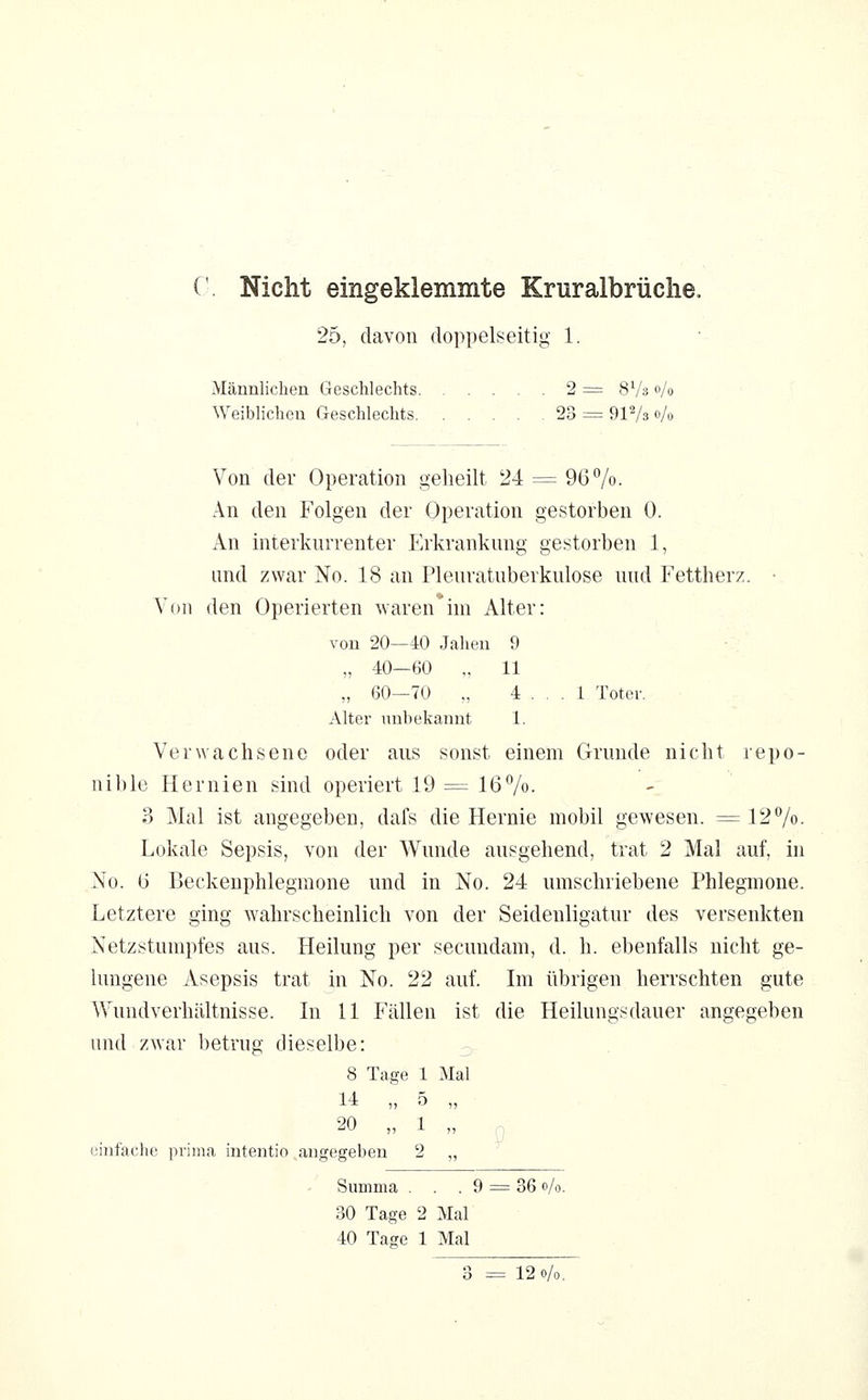 '. Nicht eingeklemmte Kruralbrüche. 25, davon doppelseitig 1. Männlichen Geschlechts 2 = SVs «/o Weiblichen Geschlechts 23 = 91^/3 o/o Von der Operation geheilt 24 = 967o. An den Folgen der Operation gestorben 0. An interkurrenter Erkrankung gestorben 1, und zwar No. 18 an Pleuratuberkulose uud Fettherz. Von den Operierten waren'im Alter: von 20—40 Jähen 9 „ 40—60 „ 11 „ 60—70 ., 4 ... 1 Toter. Alter unbekannt 1. Verwachsene oder aus sonst einem Grunde nicht repo- nible Hernien sind operiert 19 == 167o. 3 Mal ist angegeben, dafs die Hernie mobil gewesen. = 12Vo- Lokale Sepsis, von der Wunde ausgehend, trat 2 Mai auf, in No. 6 Beckenphlegmone und in No. 24 umschriebene Phlegmone. Letztere ging wahrscheinlich von der Seidenligatur des versenkten Netzstumpfes aus. Heilung per secundam, d. h. ebenfalls nicht ge- lungene Asepsis trat in No. 22 auf. Im übrigen herrschten gute Wundverhältnisse. In 11 Fällen ist die Heilungsdauer angegeben und zwar betrug dieselbe: 8 Tage 1 Mal 1-4 „ 5 „ 20 „ 1 „ g einfache prima intentio angegeben 2 „ Summa . . . 9 = 36 o/o. 30 Tage 2 Mal 40 Tage 1 Mal 12 o/o