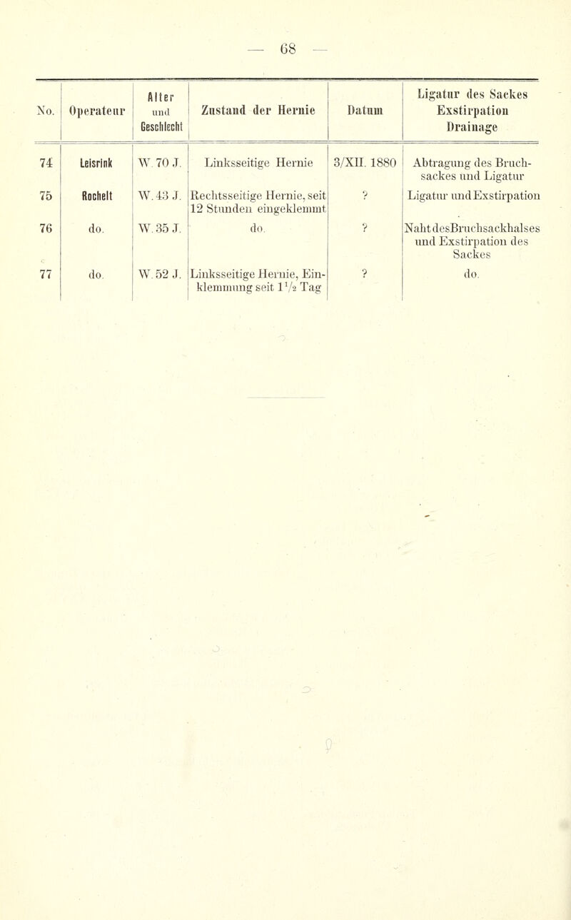 Alter Ligatur des Sackes No. Operateur und Geschlecht Znstand der Hernie Datum Exstirpation Drainage 74 Leisrink W 70 J. Linksseitige Hernie 3/Xn. 1880 Abtragung des Bruch- sackes und Ligatur 75 Röchelt W.43J. Rechtsseitige Hernie, seit 12 Stunden eingeklemmt ? Ligatm- undExstii'pation 76 do. W. 35 J. do. ? NahtdesBruchsackhalses und Exstirpation des Sackes klemmung seit 1^/2 Tag