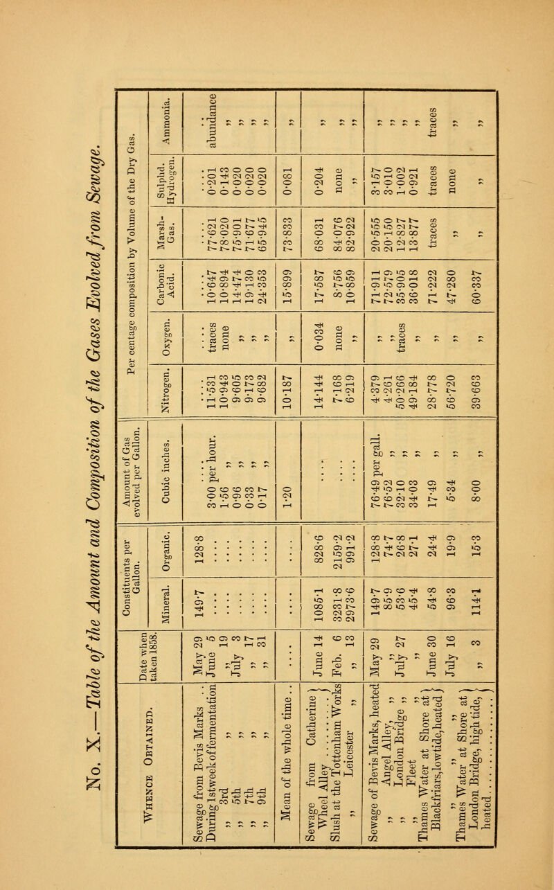 <^ CO CO © 6 o g -3 CO a 1 rp m ed a O i-l CO o o © CM i-l O O O © © © o © i—I O i—I t-~ lO noo ib h ib ir^r^ t- t^ CO 3 3 •£'s bo o m oo t)h h eo °0 „ CD 05 cs o is pi HCO OMM m<*ONco lO OS CO i—t CO H O OS OS OS © Pi ,. CM O - © PJ i^ O (M i-l «3 i-l O <M i-h © © OS CO CO H © o Pi OS o 13 Pi H CO CM CO t^ CM © © os CO rH CN CO CO CO CO OS t~co © © o - io o t— *>■ lO i—l CO CO i—I OS id CO i—i r^ o i—i OS lO OS O •* CO OS OS __, CO ~n CO o co ^H co i—l *— CO co CO !>. CM co r—1 ■—I CM co CM CM .—t t^ t^ co tH t— CO 4h ^< o OS CO co OS r—1 ■O ■* CN lO CO <!o O CO CO CO t— © lO OS CO r-l CO i^-l o o o bo ^ ^ ^ j; - OS CM O CO OS CO o o CO CO CM -*• t-~ *— co co 1—1 *o CO CU ,2 •J3 0 o d bn o OS CM CO i-l CO CO j 0O MN 0ON0OH rH OS CO ■* CO 1>- tH OS CM !>. CM CM CM i-l t- OS CO TJH os ib cb »b 4h Tji CO lO tJ< io CO CO i-J o 1X1 IS T—1 o 03 p C»>OffiMNH ^OJ >-i oS Pi ££ • o •+J m F? ^rt «S 2 - - '^ CD CU ^ CM Pi C3 r—I P K i-( H pq O H O W ^G < Jh -u -^ -u „ r_l co «3 t^ os os .9 ^ g r ^ r s cS - - ♦ O) o1^« S^ PI ^ ben » ^S FJ ° ^ C3 Qj CD cS CO r| oS £ ^ ° CO ^ oS ci o O Cj &0 oS to >4 2 « S-3 ^ no ~ CD J3 o & cS «> - &0 ^ P!