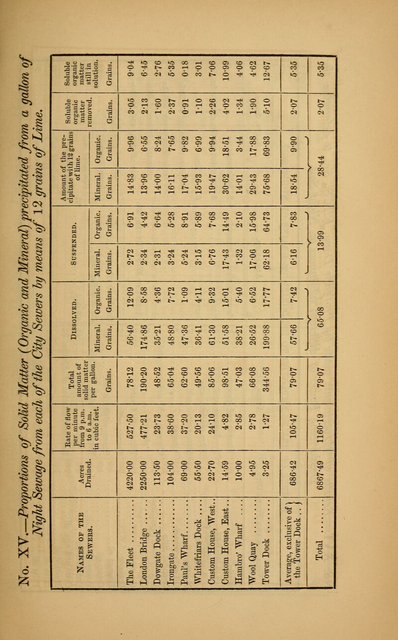 5 k^ Is 8 ?S2 so CO ^ •<s> Ci o 15 .2.3 * a c . rt *o CO «5 CC r-H © © © (M t^ to to c c ^ 1^ CO r-H CO 9 © © 9 9 ) CO CO Solu orga mat still solut '3 >- o OS CD CN >b o cb b- © r-H ■^ ■i b to to e o (.-3 , »0 CO o t^ t-H © © CN tH c c ) bN. t- ■2 c-u > c O r-1 CO CO © T-t CN 9 CO OS r- 1 9* 9 o .?c E CO o « a '3 CO cN r-H CN © t^H CN 4* i-H r^l tj; ) CN CN CD.M ci . CO W3 ■* «o CN © T}< l-H -* cc cc » © 1 — H .5 <p kO CN CO CC © OS to T*4 cc <x © bo 5 3 6i cb CO J>- © 1 © cb cb i>. 1 > © 2<N . be u r-H cc I O o L r r °° 5M -U -3 ,_3 o: CO o i-H ' CO t^ CN l-H co a ) T* CN c a) o §5 03 c <x Oi o 9 © ■* CO 9 Tj 9 » to 0) '3 ■^ CO -^1 ec !>• >0 OS © ■* cr «: » cb ^■3 u 1—1 l-H r— r— r-H i-H CO i-H CM i> i-H £ O CJ . _ CN rH CC i— © CO © © OC cc » CO i c = ? ■* CO c< a CO 9 ■<*! >-H 9 1> CO a m e3 '3 cc -* CO »c cc »b t- -* CN tC ^f 1 J>. be J-c O o i-H i— CC > © OS > cb M j . CN Tj< .—1 Tf rt to © CO CN cc cc © I—1 £) _c t^ CO CO tN CN i-H Jt>- ^ CO © r— r-H CO CJ '3 CN CN CN <?Z «: CO © t^ r-H i>- CN CO 25 i-. i-H ?H CC . £ o o a-. CO CO (M a: l-H CN i-H © CN 1> CN > •M a c M3 CO b- C l-H CO 9 T* 9 1> T* o ri '3 CN CO 4h t^ t^H * OS to to CC x> t^ be Sh r— r-H > O o 00 © ►J O > lb CO ,_; • C CO F—1 c cc i-H © CO i-H CN cc © © ii 03 c Tt CO CN CC CC TH CO to CN «: cc © R (1) s Si CC ^H *o CC i^ CO i-H i-H CO CC c- t^ hi IC t^ CO rt Tt CO © to CO CN o- to s o I—1 * ^Sfi rt5£o CN o CN T* © © © i-H CO CC CC t^- t^ O 3 c be .5 '3 i—I CC CN o 00 9 «3 9 <N © 9 to to CO 9 9 cb to 4h 9 © 9 © H °-o . t^ < ■* CO CO -* CO © * © ->* i- t>- s .5 co 5 I—1 cc « O G, GO > 0) • ■*■> II If «<-i .^ S3 o o I—1 CO © © CO © CN to cc I> j>- © f3 CN J>- 9 CN 1^1 i-H CO CO J^ CN ■^ I-H ° ?cs?d'o b- t^ CO cc t- © T* •^ CN CN r* to © «i,SoS CN CN CO CO CN CN © I-H © i-H cs a) o -*■» u l-H Ph =~£ fl t3 o o O © © © © © © tQ to CN © GO O) O r-i <p o f5 9 9 »o b- to 9 © CN rK ? 3 3 o o CO Tfl OS »o CN -* © * CO CO t^- CN VO r-t © CO «5 CN p-l i-H CO © CN CN i—1 l-H © CO -* CN © \ CO -p 4-1 . O . w | o o * CO 03 m cm OS a bo It- o 1 CO cT CO — OS o S-t rC3 co O r^P O H CC a H3 o o fi CB c3 6X3 CC c p M co PS O w a o CO o H P3 o CO > c 'c c c © o g CQ Ct> rH 'Si O H o O c r— 5 c