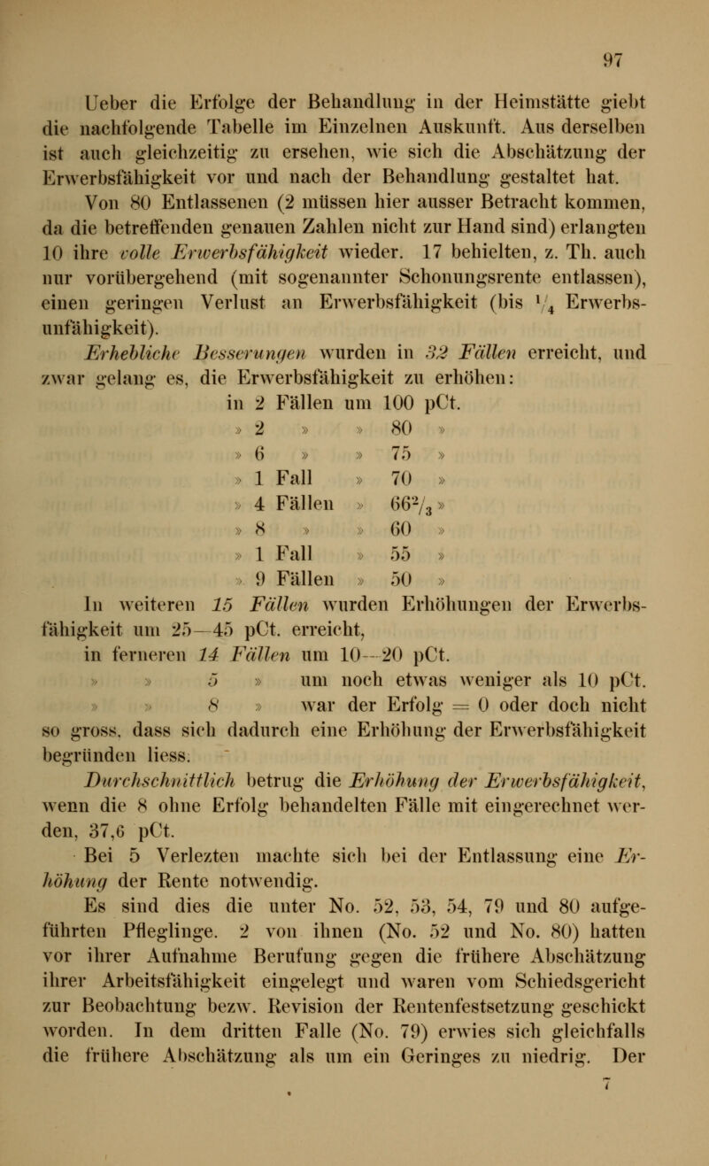 Ueber die Erfolge der Behandlimg in der Heimstätte giebt die nachfolgende Tabelle im Einzelnen Auskunft. Aus derselben ist auch gleichzeitig zu ersehen, wie sich die Abschätzung der Erwerbsfähigkeit vor und nach der Behandlung gestaltet hat. Von 80 Entlassenen (2 müssen hier ausser Betracht kommen, da die betreffenden genauen Zahlen nicht zur Hand sind) erlangten 10 ihre volle Eriverhsfähigkeit wieder. 17 behielten, z. Th. auch nur vorübergehend (mit sogenannter Schonungsrente entlassen), einen geringen Verlust an Erwerbsfähigkeit (bis ^/^ Erwerbs- unfähigkeit). Erhebliche Besserungen wurden in 32 Fälle)} erreicht, und zwar gelang es, die Erwerbsfähigkeit zu erhöhen: in 2 Fällen um 100 pCt. 2 » 80 » 6 » » 75 » 1 Fall » 70 » 4 Fällen >^ 662/3 » 8 » 60 » 1 Fall » 55 » 9 Fällen » 50 » In weiteren 15 Fällen wurden Erhöhungen der Erwerbs- fähigkeit um 25—45 pCt. erreicht, in ferneren 14 Fällen um 10-20 pCt. >^ » 5 » um noch etwas weniger als 10 pCt. » » 8 » war der Erfolg = 0 oder doch nicht so gross, dass sich dadurch eine Erhöhung der Erwerbsfähigkeit begründen Hess. Durchschnittlich betrug die Erhöhung der Erwerbsfähigkeit, wenn die 8 ohne Erfolg behandelten Fälle mit eingerechnet wer- den, 37,6 pCt. Bei 5 Verlezten machte sich bei der Entlassung eine Er- höhung der Rente notwendig. Es sind dies die unter No. 52, 5o, 54, 79 und 80 aufge- führten Pfleglinge. 2 von ihnen (No. 52 und No. 80) hatten vor ihrer iVufnahme Berufung gegen die frühere Abschätzung ihrer Arbeitsfähigkeit eingelegt und waren vom Schiedsgericht zur Beobachtung bezw. Revision der Rentenfestsetzung geschickt Avorden. In dem dritten Falle (No. 79) erwies sich gleichfalls die frühere Al)schätzung als um ein Geringes zu niedrig. Der