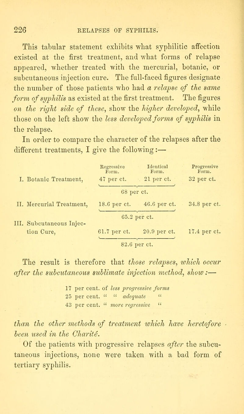 This tabular statement exhibits what syphilitic aifectiou existed at the first treatment, and what forms of relapse appeared, whether treated with the mercurial, botanic, or subcutaneous injection cure. The full-faced figures designate the number of those patients who had a relapse of the same form of sypJiilis as existed at the first treatment. The figures on the right side of these, show the higher develojjed, while those on the left show the less developed forms of syphilis in the relapse. In order to compare the character of the relapses after the different treatments, I give the following :— Regressive Identical Progressive Form. Form. Form. I. Botanic Treatment, 47 per ct. 21 per ct. 32 per ct. 68 per ct. II. Mercurial Treatment, 18.6 per ct. 46.6 per ct. 34.8 per ct. 65.2 per ct. III. Subcutaneous Injec- tion Cure, 61.7 per ct. 20.9 per ct, 17.4 per ct. 82.6 per ct. The result is therefore that those relapses, which occur after the subcutaneous sublimate injection method, show:— 17 per cent, of less progressive forms 25 per cent.   adequate  43 per cent.  more regressive  than the other methods of treatment luhich have heretofore been used in the Charite. Of the patients with progressive relapses after the subcu- taneous injections, none were taken with a bad form of tertiary syphilis.