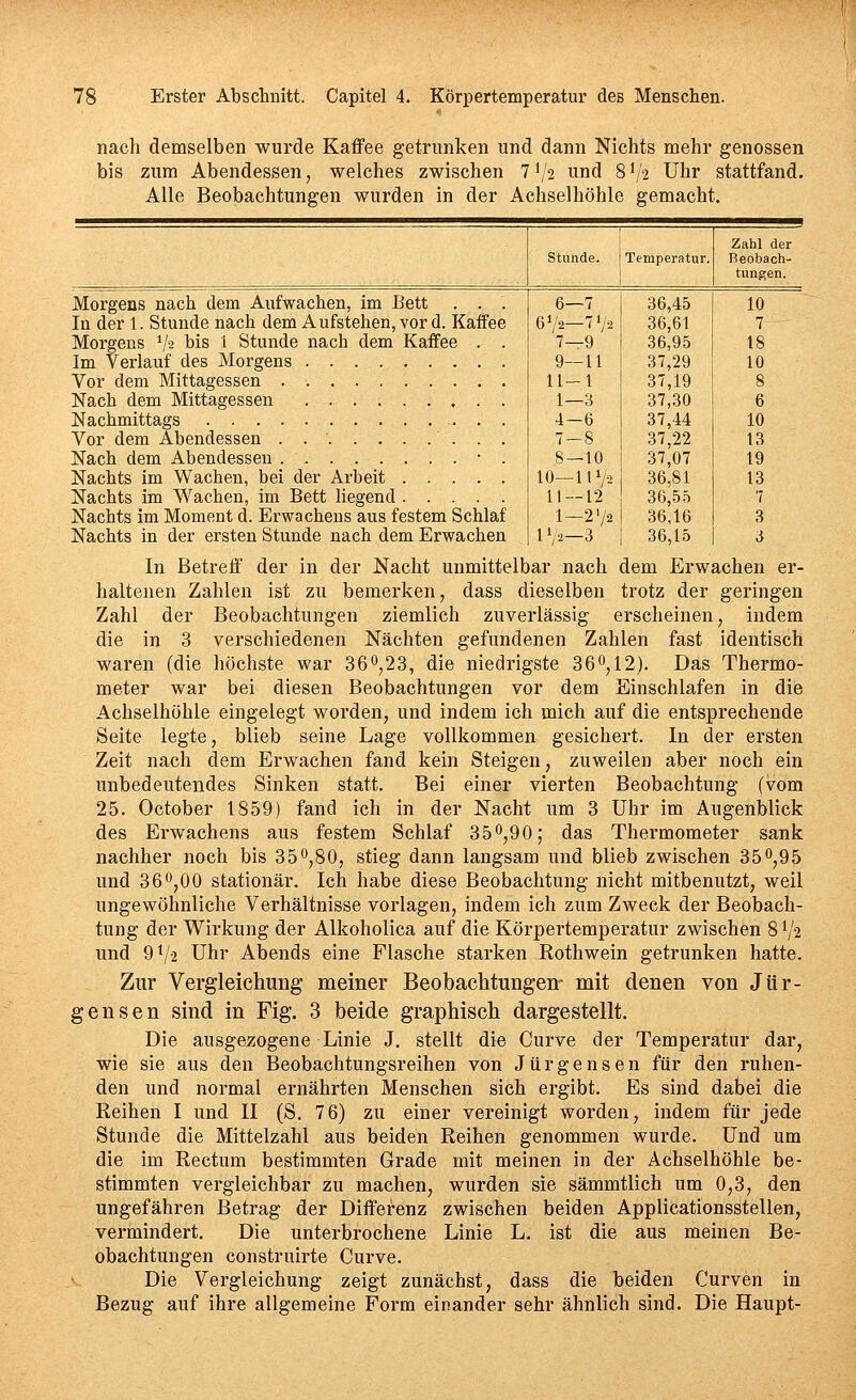 nach demselben wurde Kaffee getrunken und dann Nichts mehr genossen bis zum Abendessen, welches zwischen 7 V2 und 8 V2 Uhr stattfand. Alle Beobachtungen wurden in der Achselhöhle gemacht. Temperatur. Zahl der Beobach- tungen. Morgens nach dem Aufwachen, im Bett . . . In der 1. Stunde nach dem Aufstehen, vor d. Kaffee Morgens V2 bis l Stunde nach dem Kaffee . . Im Verlauf des Morgens Vor dem Mittagessen Nach dem Mittagessen Nachmittags . . Vor dem Abendessen . Nach dem Abendessen ■ . Nachts im Wachen, bei der Arbeit Nachts im Wachen, im Bett liegend Nachts im Moment d. Erwachens aus festem Schlaf Nachts in der ersten Stunde nach dem Erwachen 6- 6V2- 7- 9- 11- 1- 4- 7- 8- 10- 11- 1- IV2- -1 ^/2 -9 -11 -1 -3 -6 -8 -10 UV2 -12 -272 -3 36,45 36,61 36,95 37,29 37,19 37,30 37,44 37,22 37,07 36,81 36,55 36,16 36,15 10 7 18 10 10 13 19 13 7 3 3 In Betreff der in der Nacht unmittelbar nach dem Erwachen er- haltenen Zahlen ist zu bemerken, dass dieselben trotz der geringen Zahl der Beobachtungen ziemlich zuverlässig erscheinen, indem die in 3 verschiedenen Nächten gefundenen Zahlen fast identisch waren (die höchste war 360,23, die niedrigste 36^,12). Das Thermo- meter war bei diesen Beobachtungen vor dem Einschlafen in die Achselhöhle eingelegt worden, und indem ich mich auf die entsprechende Seite legte, blieb seine Lage vollkommen gesichert. In der ersten Zeit nach dem Erwachen fand kein Steigen, zuweilen aber noch ein unbedeutendes Sinken statt. Bei einer vierten Beobachtung (vom 25. October 1859) fand ich in der Nacht um 3 Uhr im Augenblick des Erwachens aus festem Schlaf 35^,90; das Thermometer sank nachher noch bis 35^,80, stieg dann langsam und blieb zwischen 35^,95 und 360,00 stationär. Ich habe diese Beobachtung nicht mitbenutzt, weil ungewöhnliche Verhältnisse vorlagen, indem ich zum Zweck der Beobach- tung der Wirkung der Alkoholica auf die Körpertemperatur zwischen 8 V2 und 9V2 Uhr Abends eine Flasche starken Rothwein getrunken hatte. Zur Vergleichung meiner Beobachtungen- mit denen von Jür- gensen sind in Fig. 3 beide graphisch dargestellt. Die ausgezogene Linie J. stellt die Curve der Temperatur dar, wie sie aus den Beobachtungsreihen von Jürgensen für den ruhen- den und normal ernährten Menschen sich ergibt. Es sind dabei die Reihen I und II (S. 76) zu einer vereinigt worden, indem für jede Stunde die Mittelzahl aus beiden Reihen genommen wurde. Und um die im Rectum bestimmten Grade mit meinen in der Achselhöhle be- stimmten vergleichbar zu machen, wurden sie sämmtlich um 0,3, den ungefähren Betrag der Differenz zwischen beiden Applicationsstellen, vermindert. Die unterbrochene Linie L. ist die aus meinen Be- obachtungen construirte Curve. Die Vergleichung zeigt zunächst, dass die beiden Curven in Bezug auf ihre allgemeine Form einander sehr ähnlich sind. Die Haupt-