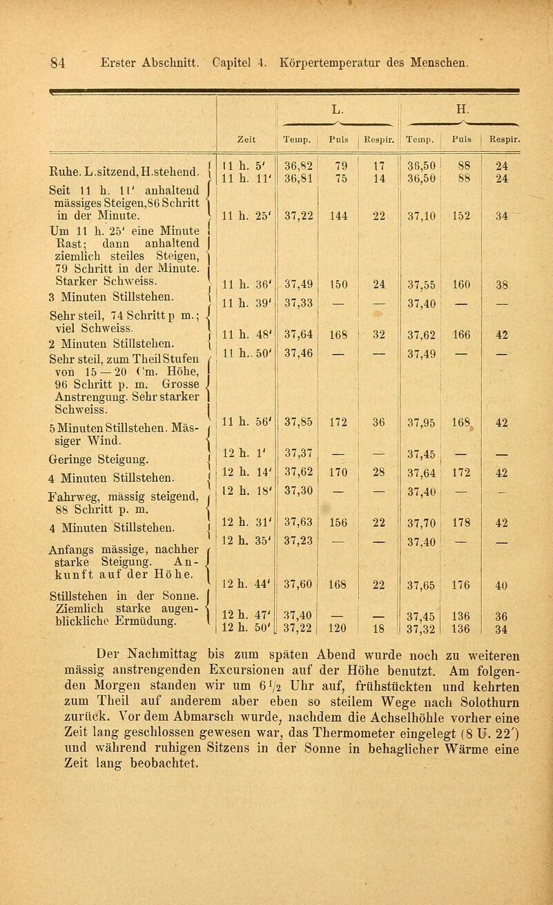 Zeit L. H. Temp. Puls Kespir. Temp. Puls Respir. Kühe. L.sitzend, H.stehend. l 11 h. 5' 11 h. 11' 36,82 36,81 79 75 17 14 38,50 36,50 88 88 24 24 Seit U h. 11' anhaltend i massiges Steigen,86 Schritt ■ 1 in der Minute. : 11 h. 25' 37,22 144 22 37,10 152 34 Um 11 h. 25' eine Minute Rast; dann anhaltend 1 11h. 36' jill h. 39' ziemlich steiles Steigen, 79 Schritt in der Minute. Starker Schweiss. 37,49 150 24 37,55 160 38 3 Minuten Stillstehen. 37,33 37,40 Sehr steil, 74 Schritt p m.; viel Schweiss. l { 11 h. 48' 37,64 168 32 37,62 166 42 2 Minuten Stillstehen. Sehr steil, zum Theil Stufen 11 h., 50' 37,46 — — 37,49 — — von 15 — 20 Cm. Höhe, 96 Schritt p. m. Grosse . Anstrengung. Sehr starker Schweiss. 1 { f ■1 5 Minuten Stillstehen. Mas- 11 h. 56' 37,85 172 36 37,95 168. 42 siger Wind. Geringe Steigung. 12 h. 1' 37,37 — — 37,45 — 4 Minuten Stillstehen. 12 h. 14' 37,62 170 28 37,64 172 42 Fahrweg, massig steigend, 1 i 12 h. 18' {' j 1 12 h. 31' 37,30 — — 37,40 — - 88 Schritt p. m. 4 Minuten Stillstehen. 37,63 156 22 1 37,70 178 42 Anfangs massige, nachher ' i 12 h. 35' 37,23 — 37,40 — _ — starke Steigung. An- J  kunft auf der Höhe. 1 , . ^ 12 h. 44' 37,60 168 22 37,65 176 40 Stillstehen in der Sonne. 1 Ziemhch starke augen- blickliche Ermüdung. i 12 h. 47' 12 h. 50' 37,40 37,22 120 18 37,45 37,32 136 136 36 34 Der Nachmittag bis zum späten Abend vi^uräe noch zu weiteren massig anstrengenden Excursionen auf der Höhe benutzt. Am folgen- den Morgen standen wir um 6V2 Uhr auf, frühstückten und kehrten zum Theil auf anderem aber eben so steilem Wege nach Solothurn zurück. Vor dem Abmarsch wurde, nachdem die Achselhöhle vorher eine Zeit lang geschlossen gewesen war, das Thermometer eingelegt (8 U. 22') und während ruhigen Sitzens in der Sonne in behaglicher Wärme eine Zeit lang beobachtet.
