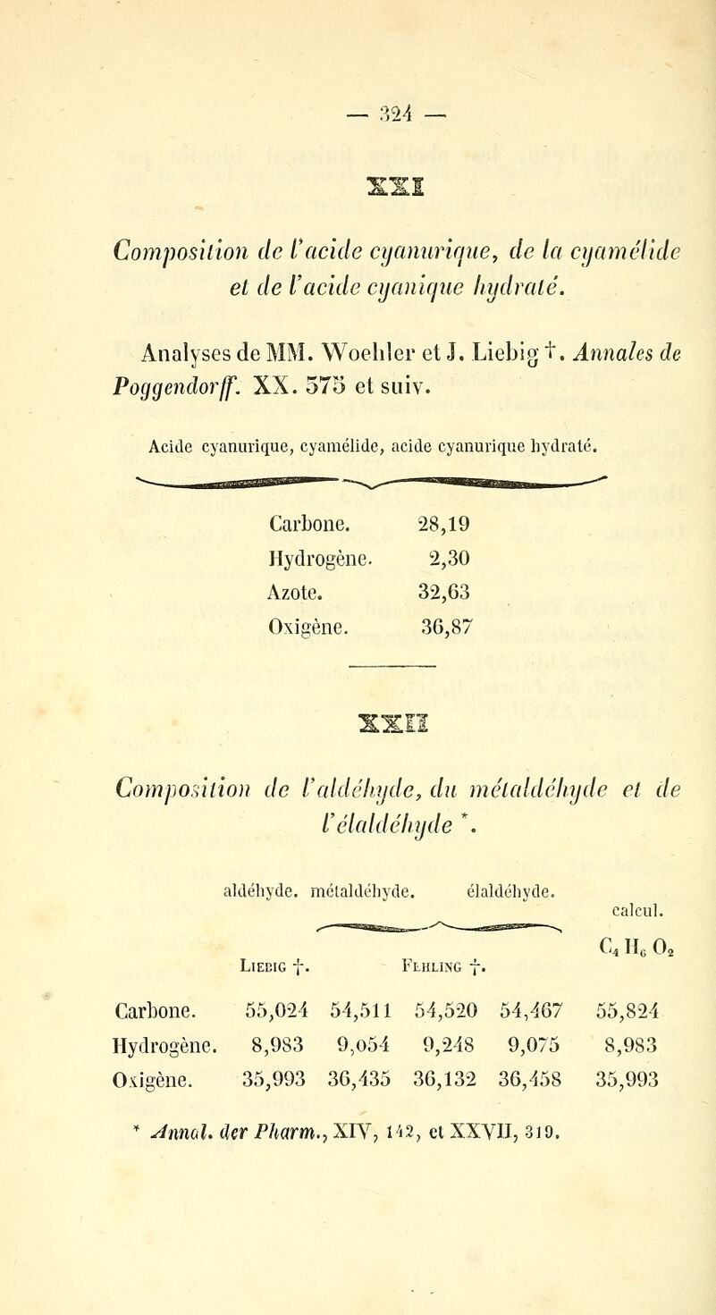 Composition de l'acide cyanurique, de la cyamélide et de l'acide cyaniquè hydraté. Analyses de MM. Woehler et J. Liebig t. Annales de Poggendorff. XX. 575 et suiv. Acide cyanurique, cyamélide, acide cyanurique hydraté. Carbone. 28,19 Hydrogène. 2,30 Azote. 32,63 Oxigène. 3G,87 Composition de l'aldéhyde, du métaldéhyde et de l'élaldéhyde *. aldéhyde, mélaldéhyde. élaldéhyde. calcul. C4H602 Liebig f. Flhling f. Carbone. 55,024 54,511 54,520 54,467 55,824 Hydrogène. 8,983 9,o54 9,248 9,075 8,983 Oxigène. 35,993 36,435 36,132 36,458 35,993 * Amal. der Pharm., XIV, i«, et XXVII, 319.