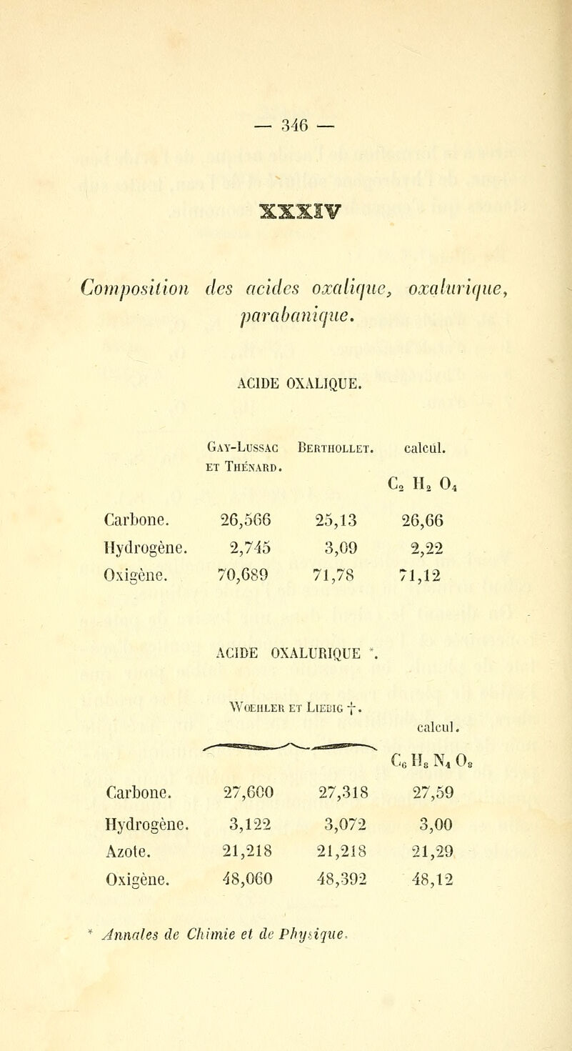 XXXIV Composition des acides oxalique, oxalurique, parabanique. ACIDE OXALIQUE. Carbone. 26,566 Hydrogène. 2,745 Oxigène. 70,689 Gay-Lussac Berthollet. calcul. ET THÉNARD. C2 H2 0< 25,13 26,66 3,09 2,22 71,78 71,12 ACIDE OXALURIQUE \ Wgehler et Liebig f. calcul. C.H.N4 0, Carbone. 27,600 27,318 27,59 Hydrogène. 3,122 3,072 3,00 Azote. 21,218 21,218 21,29 Oxigène. 48,060 48,392 48,12