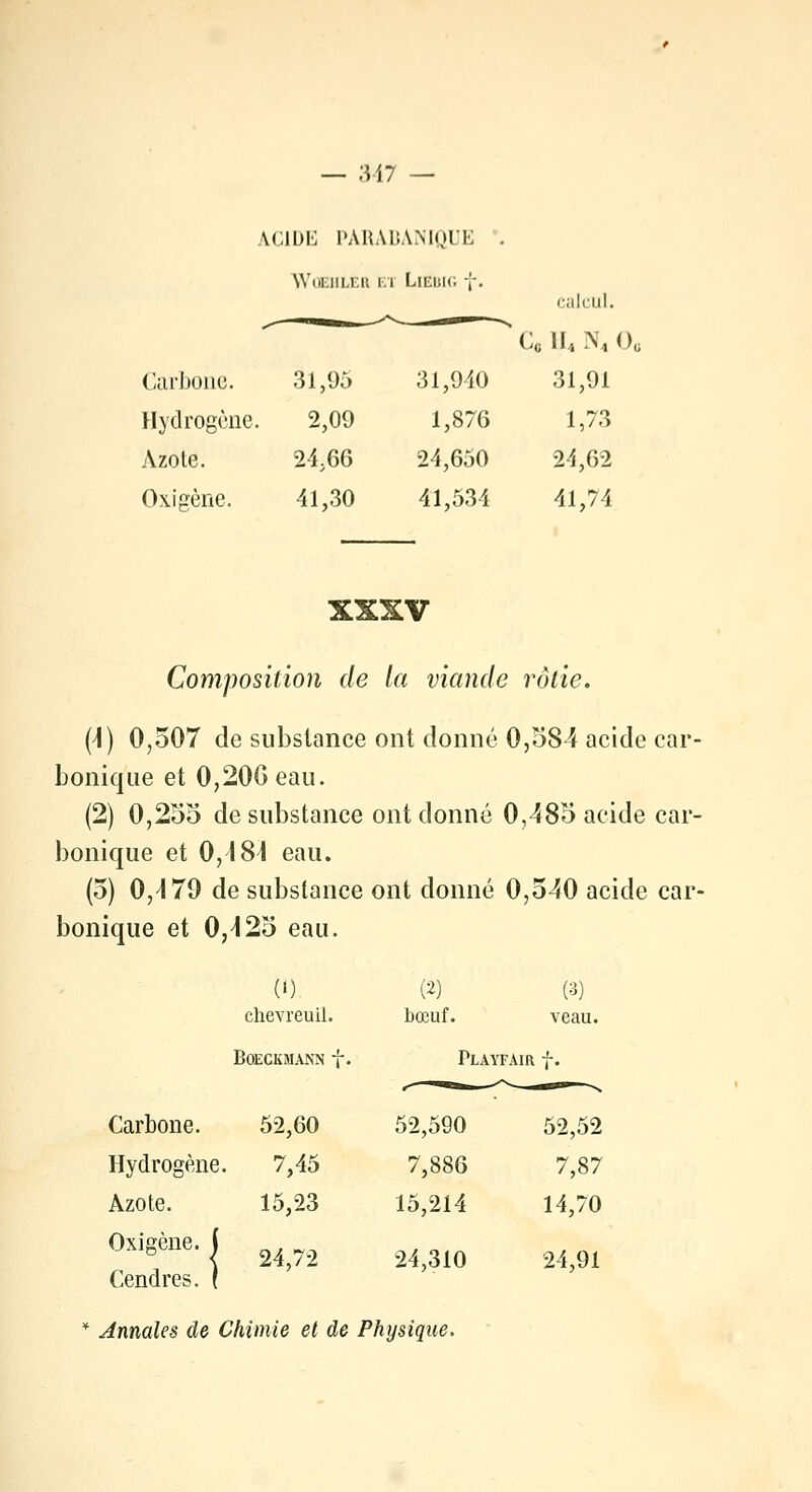 ACIDE PARABANIQUE . WûEHLEH ET LlEBIG y. calcul. *C„H4N4Oo Carbone. 31,95 31,940 31,91 Hydrogène 2,09 1,876 1,73 Azote. 24,66 24,650 24,62 Oxigène. 41,30 41,534 41,74 XXXV Composition de la viande rôtie. (4) 0,507 de substance ont donné 0,584 acide car- bonique et 0,20Geau. (2) 0,255 de substance ont donné 0,485 acide car- bonique et 0,4 84 eau. (5) 0,179 de substance ont donné 0,540 acide car- bonique et 0,425 eau. (') (2) (3) chevreuil. bœuf. veau. BOECKMANN f. Playfah if- Carbone. 52,60 52,590 52,52 Hydrogène. 7,45 7,886 7,87 Azote. 15,23 15,214 14,70 Oxigène. j Cendres. ( 24,72 24,310 24,91