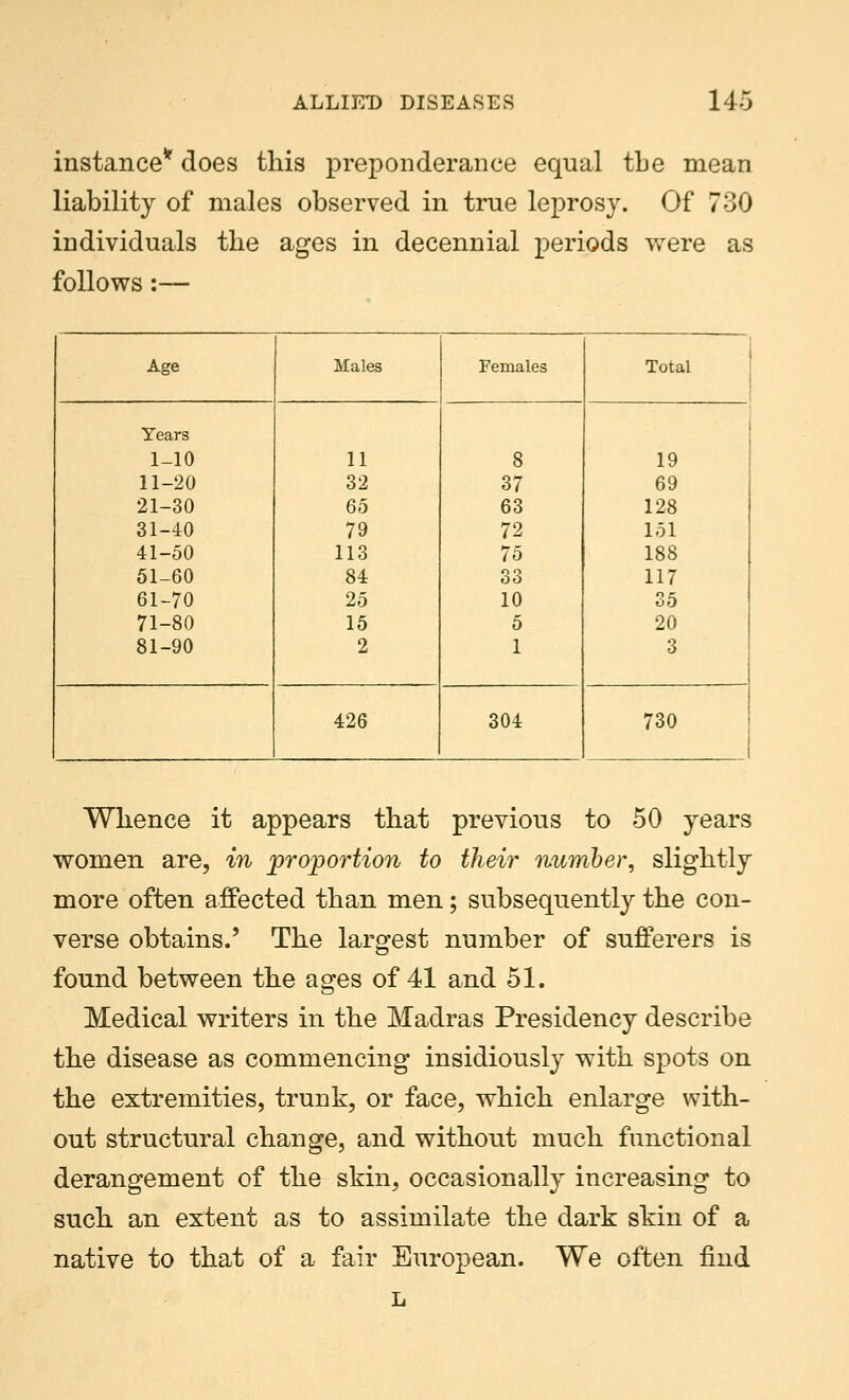 instance* does this preponderance eqnal tbe mean liability of males observed in trne leprosy. Of 730 individuals the ages in decennial periods were as follows:— Age Males Females Total Years 1-10 11 8 19 11-20 32 37 69 21-30 65 63 128 31-40 79 72 151 41-50 113 75 188 51-60 84 33 117 61-70 25 10 35 71-80 15 5 20 81-90 2 1 3 426 304 730 Whence it appears that previous to 50 years women are, in proportion to their number, slightly more often affected than men; subsequently the con- verse obtains.' The largest number of sufferers is found between the ages of 41 and 51. Medical writers in the Madras Presidency describe the disease as commencing insidiously with spots on the extremities, trunk, or face, which enlarge with- out structural change, and without much functional derangement of the skin, occasionally increasing to such an extent as to assimilate the dark skin of a native to that of a fair European. We often find L