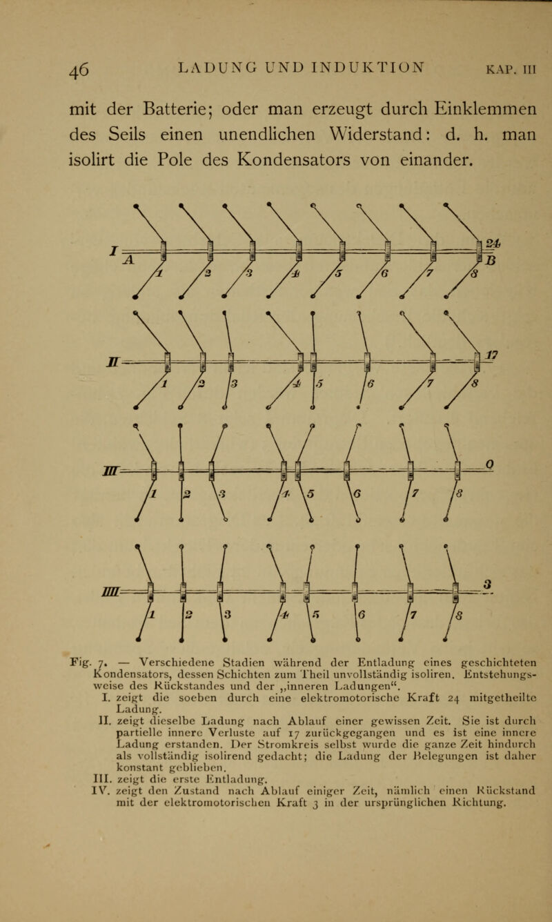 mit der Batterie; oder man erzeugt durch Einklemmen des Seils einen unendlichen Widerstand: d. h. man isolirt die Pole des Kondensators von einander. Fig. 7. — Verschiedene Stadien während der Entladung eines geschichteten Kondensators, dessen Schichten zum Theil unvollständig isoliren. Entstehungs- weise des Rückstandes und der ,,inneren Ladungen. I. zeigt die soeben durch eine elektromotorische Kraft 24 mitgetheiltc Ladung. II. zeigt dieselbe Ladung nach Ablauf einer gewissen Zeit. Sie ist durch partielle innere Verluste auf 17 zurückgegangen und es ist eine innere Ladung erstanden. Der Stromkreis selbst wurde die ganze Zeit hindurch als vollständig isolirend gedacht; die Ladung der Belegungen ist daher konstant geblieben. III. zeigt die; erste Entladung. IV. zeigt den Zustand nach Ablauf einiger Zeit, nämlich einen Rückstand mit der elektromotorischen Kraft 3 in der ursprünglichen Richtung.