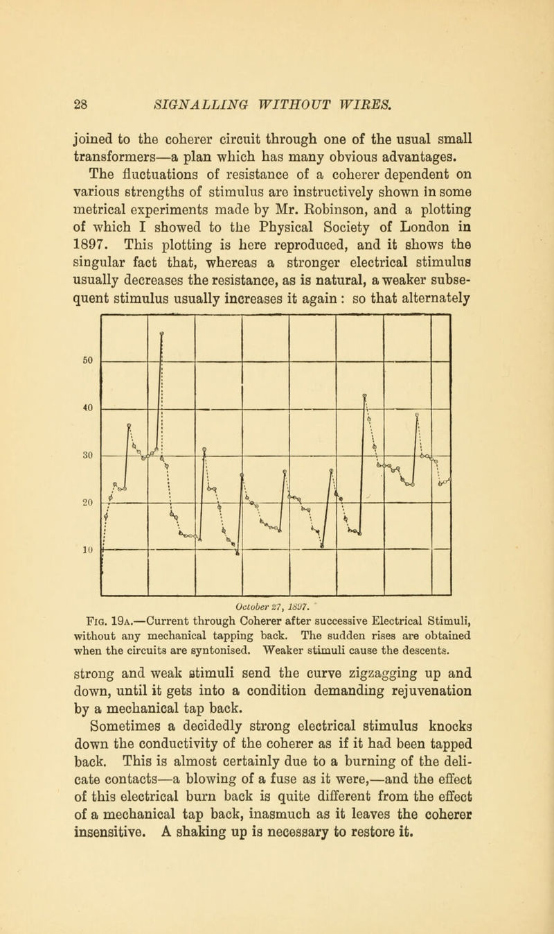 joined to the coherer circuit through one of the usual small transformers—a plan which has many obvious advantages. The fluctuations of resistance of a coherer dependent on various strengths of stimulus are instructively shown in some metrical experiments made by Mr. Robinson, and a plotting of which I showed to the Physical Society of London in 1897. This plotting is here reproduced, and it shows the singular fact that, whereas a stronger electrical stimulus usually decreases the resistance, as is natural, a weaker subse- quent stimulus usually increases it again : so that alternately 50 40 30 20 1U • ; I k I h ) ? k ^ ^«i f. i °°x <? ■; 1 t l «v< fV? [■ %i I [- I \ t S> I V* $ ■. \ r n / 1 K \ h / * : •w, ■ i ***4 'i m i i October 27, 1897. Fig. 19a.—Current through Coherer after successive Electrical Stimuli, without any mechanical tapping back. The sudden rises are obtained when the circuits are syntonised. Weaker stimuli cause the descents. strong and weak stimuli send the curve zigzagging up and down, until it gets into a condition demanding rejuvenation by a mechanical tap back. Sometimes a decidedly strong electrical stimulus knocks down the conductivity of the coherer as if it had been tapped back. This is almost certainly due to a burning of the deli- cate contacts—a blowing of a fuse as it were,—and the effect of this electrical burn back is quite different from the effect of a mechanical tap back, inasmuch as it leaves the coherer insensitive. A shaking up is necessary to restore it.