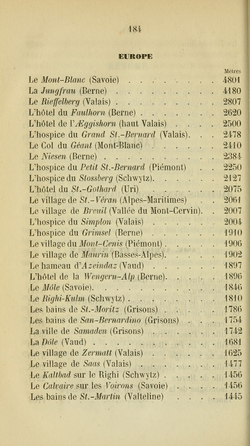 EUROPE Le Mont-Blanc (Savoie) . . . . . La Jungfrau (Berne) Le Rieffelberg (Valais) L'hôtel du Faulhorn (Berne) .... L'hôtel de VMggishorn (haut Valais) . L'hospice du Grand St-Bernard (Valais) Le Col du Géant (Mont-Blanc) . . . Le Niesen (Berne) L'hospice du Petit St.-Bernard (Piémont) L'hospice du Stossberg (Schwytz). . . L'hôtel du St.-Gothard (Uri) . . , Le village de St.-Véran (Alpes-Maritimes) Le village de Breuil (Vallée du Mont-Cervin) L'hospice du Simplon (Valais) , . L'hospice du Grimsel (Berne) . . Le village du Mont-Cenis (Piémont). Le village de Maurin (Basses-Alpes). Le hameau d'Azeindaz (Vaud) . . L'hôtel de la Wengern-Alp (Berne). Le Môle (Savoie) Le Righi-Kulm (Schwytz) .... Les bains de St.-Moritz (Grisons) . Les hains de San-Bernardino (Grisons) La ville de Samadcn (Grisons) . . La Dole (Vaud) Le village de Zermatt (Valais) . . Le village de Sam (Valais) . . . Le Kaltbad sur le Righi (Schwytz) . Le Calvaire sur les Voirons (Savoie) Les bains de St.-Martin (Valteline)