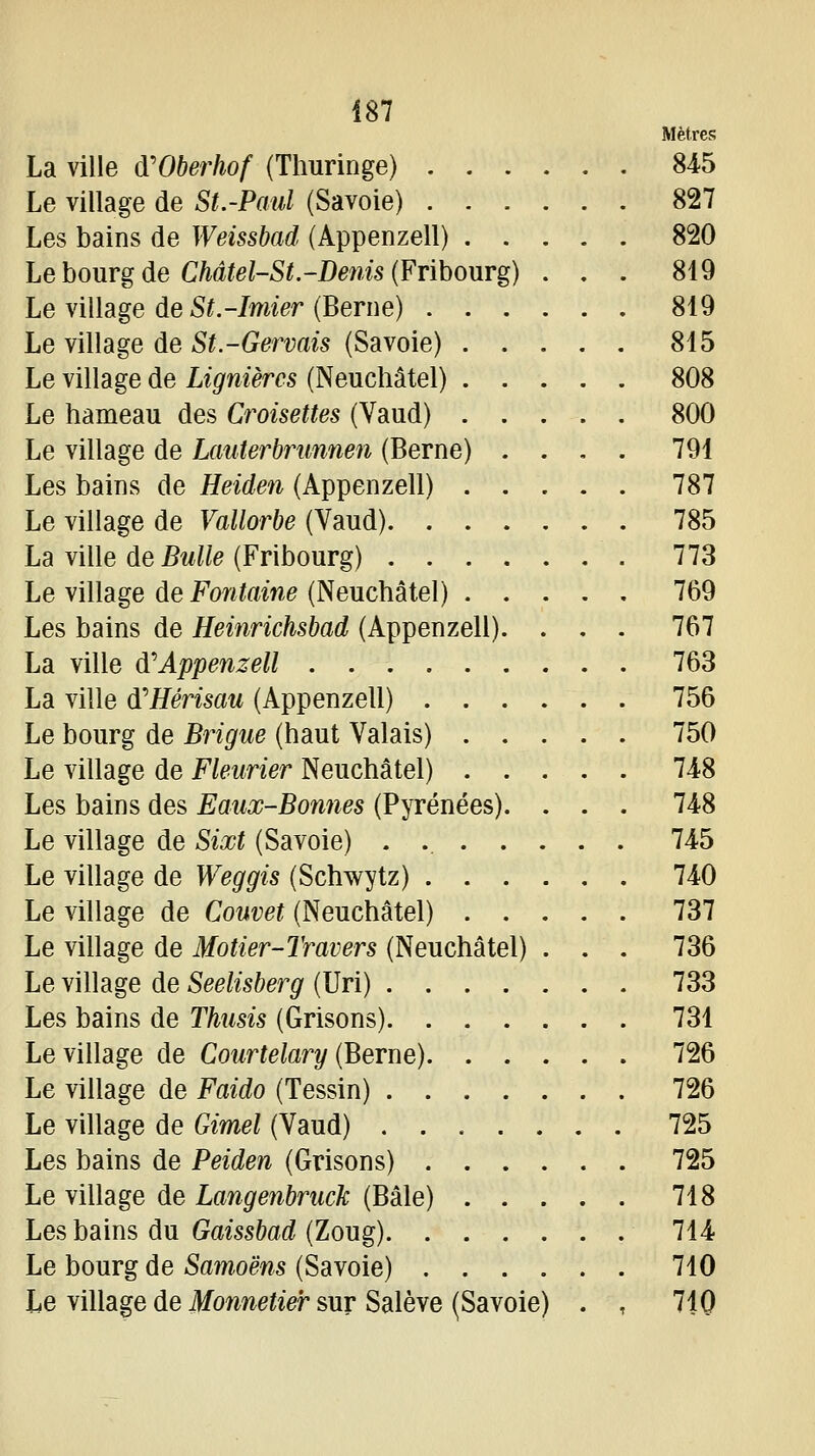 Mètres La ville d'Oberhof (Thuringe) 845 Le village de St.-Paul (Savoie) 827 Les bains de Weissbad (Appenzell) 820 hehonrg de Châtel-St-Denis {Frihourg) ... 819 Le village de Sf.-Jmier (Berne) 819 Le village de-S^.-GerM^s (Savoie) 815 Le village de Lignièrcs (Neuchâtel) 808 Le hameau des Croisettes (Vaud) 800 Le village de Lauterhrunnen (Berne) .... 791 Les bains de Heiden (Appenzell) 787 Le village de Vallorbe (Vaud) 785 La ville de Bulle (Fribourg) 773 Le village de Fontaine (Neuchâtel) 769 Les bains de Heinrichsbad (Appenzell). . . . 767 La ville d'Appenzell 763 La ville d'Hérisau (Appenzell) ...... 756 Le bourg de Brigue (haut Valais) 750 Le village de Fleurier Neuchâtel) 74-8 Les bains des Emix-Bonnes (Pyrénées). . . . 748 Le village de Sixt (Savoie) 745 Le village de Weggis (Schwytz) 740 Le village de Couvet (Neuchâtel) 737 Le village de Motier-Travers (Neuchâtel) . . . 736 Le village de Seelisberg (Uri) 733 Les bains de Thusis (Grisons) 731 Le village de Courtelary (Berne) 726 Le village de Faido (Tessin) 726 Le village de Gimel (Vaud) 725 Les bains de Peiden (Grisons) 725 Le village de Langenbruck (Bâle) 718 Les bains du Gaissbad (Zoug) 714 Le bourg de Samoëns (Savoie) 710 Le village de Monnetier sur Salève (Savoie) . , 710
