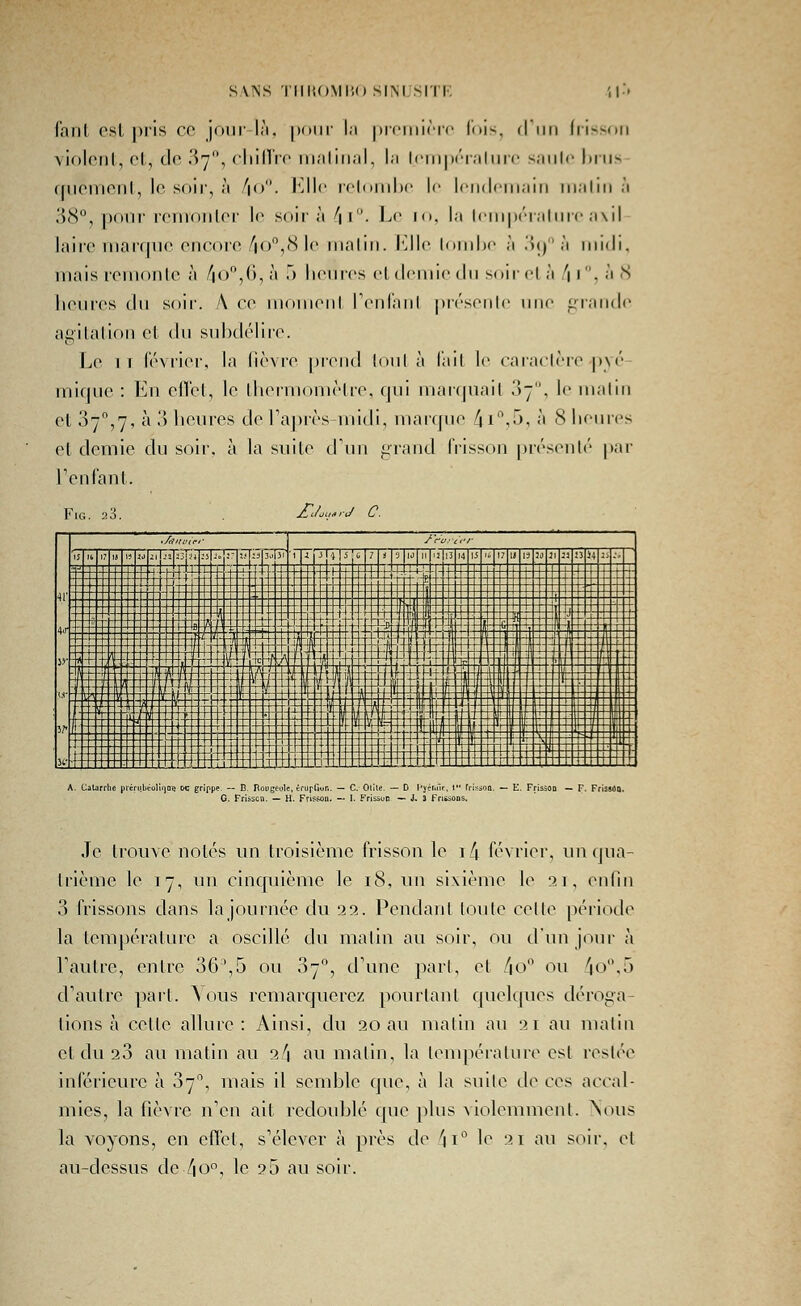 SANS 'l'IlliOMI'.O SIM SI'IK 'il' fanl esl pris ce jour-lfi, [)()iir la prciiiiric lois, (riin frisson violent, el, de 87, chiiïre nmlinal, la lcMi|»'ralnrc sanU' hnis- rnicnieni, le sr)ir, à /|(). l^ilc iclonihc le l«'ii(lciii;iifi malin à .'i(S°, |)()iir renionlor le soir à ''11. Le 10. la lcni|)('ralnr('a\il laiie inar(|iie encore/|(j,(S le malin, l'allé lomhc à .')() à midi, mais remonte à /io,(),à 5 lienres et demie dn soir ol à/| 1. à (S heures du soir. A ce momeni renlanl |)r<'sonle une LTande agitation et du subdélire. Le T T février, la fièvre prend Ion! à l'ail le raraelère |»\('' mique : En eflet, le iheruiomèlre. (jni marcjuail ',)~'\ le malm et 3-,7, à .') heures de Tapi'èsmidi, maïque ^l'^J), à 8 heures et demie du soir, à la suite (Tun i^rand iVisson |)résenlé par Fenfant. FlG. 23. z:/,„.,y C. A. Catarrlie piêriibéulifjQti w: grippe. — B. Rougeule, érupHun. — C. Olîte. ~ D l'jérinï. I rris:ioQ. — E. FrissOD — F. FrissôQ. G. Frisscn. — H. Frisson. — I. F Je trouve notés un troisième frisson le i4 février, un qua- trième le 17, un cinquième le 18, un sixième le :?i, enhn 3 frissons dans la journée du aa. l^endanl loule celle péri(xle la température a oscillé du matin au soir, ou d'un jour à Tautrc, entre 36\5 ou 37, d'une pari, et /^o ou 4o,5 d'autre part. ^ ous remarquerez pourtant quelques déroga- tions à celle allure: Ainsi, du ao au malin au -m au malin et du 23 au matin au 2/i au malin, la lempéralnre esl restée Inférieure à 37, mais 11 semble que, à la suite de ces accal- mies, la fièvre n'en ait redoidjlé que plus vlolenuuenl. \ous la voyons, en effet, s'élever à près de ^11° le 21 au soir, el au-dessus de /io°, le ?5 au soir.
