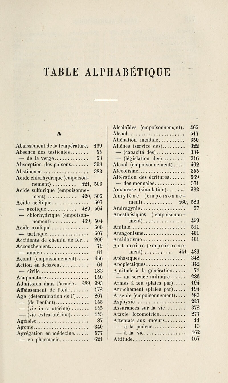 TABLE ALPHABÉTIQUE Abaissement de la température. 169 Absence des testicules 5i — de la verge 53 Absorption des poisons 398 Abstinence 383 Acide chlorhydrique (empoison- nement) 421, 503 Acide sulfurique (empoisonne- ment) 420, 505 Acide acétique 507 — azotique 429, 504 — chlorhydrique (empoison- nement) 469, 504 Acide oxalique 506 — tartrique 507 Accidents do chemin de fer... 209 Accouchement 79 — ancien 81 Aconit (empoisonnement) 456 Action en désaveu 61 — civile 183 Acupuncture 140 Admission dans l'armée. 289, 293 Atfaissement de l'œil 172 Age (détermination de 1') 267 — (de l'enfant) 145 — (vie intra-utérine) 145 — (vie extra-utérine) 145 Agénèse 87 Agonie 340 Agrégation en médecine 577 — en pharmacie 621 Alcaloïdes (empoisonnement). 465 Alcool 517 Aliénation mentale 350 Aliénés (service des) 322 — (capacité des) 334 — (législation des) 316 Alcool (empoisonnement) 462 Alcoolisme 355 Altération des écritures 569 — des monnaies 571 Amaurose (simulation) 282 Amylène (empoisonne- ment) 460, 520 Androgynie 57 Anesthésiques ( empoisonne - ment) 459 Aniline 511 Antagonisme 401 Antidotisme 401 Antimoine (empoisonne- ment) 441, 486 Aphasiques 342 Apoplectiques 342 Aptitude à la génération 71 — au service militaire 286 Armes à feu (plaies par) 194 Arrachement (plaies par) 194 Arsenic (empoisonnement).... 483 Asphyxie 227 Assurances sûr la vie 372 Ataxie locomotrice 277 Attentats aux mœurs 11 — à la pudeur 13 — à la vie 162 Attitude..... 167