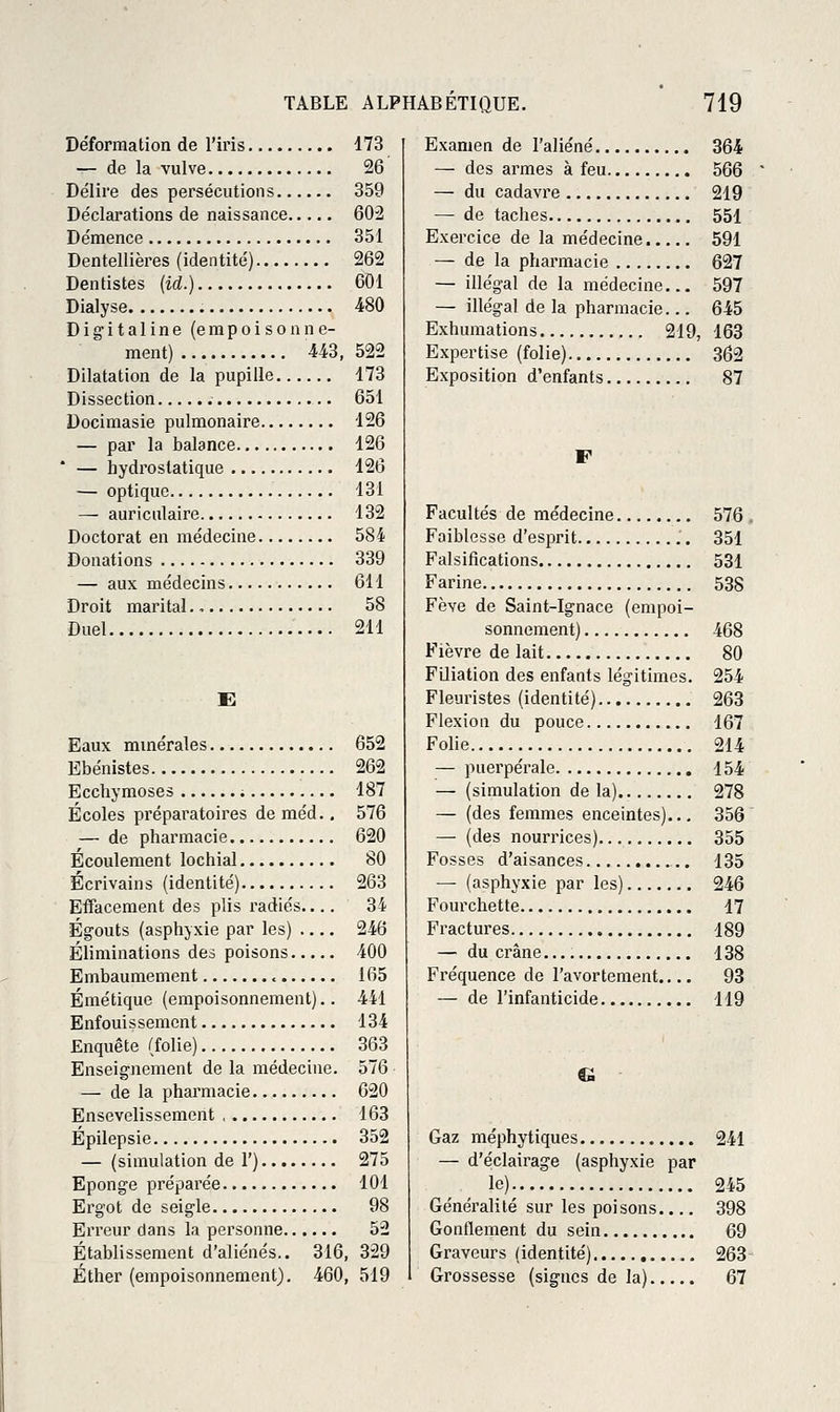 Déformation de l'iris 173 — de la vulve 26 Délire des persécutions 359 Déclai'ations de naissance 602 Démence 351 Dentellières (identité) 262 Dentistes (id.) 601 Dialyse 480 Digitaline (erapoisonne- ment) 443, 522 Dilatation de la pupille 173 Dissection 651 Docimasie pulmonaire 126 — par la balance 126 * — hydrostatique 126 — optique 131 — auriculaire 132 Doctorat en médecine 584 Donations 339 — aux médecins 611 Droit marital. - 58 Duel 211 E Eaux minérales 652 Ebénistes 262 Ecchymoses ; 187 Écoles préparatoires de méd., 576 — de pharmacie 620 Ecoulement lochial 80 Écrivains (identité) 263 Effacement des plis radiés.... 34 Égouts (asphyxie par les) 246 Éliminations des poisons 400 Embaumement 165 Éraétique (empoisonnement).. 441 Enfouissement 134 Enquête (folie) 363 Enseignement de la médecine. 576 — de la pharmacie 620 Ensevelissement , 163 Épilepsie 352 — (simulation de 1') 275 Eponge prépai'ée 101 Ergot de seigle 98 Erreur dans la personne 52 Établissement d'aliénés.. 316, 329 Éther (empoisonnement). 460, 519 Examen de l'aliéné 364 — des armes à feu 566 — du cadavre 219 — de taches 551 Exercice de la médecine 591 — de la pharmacie 627 — illégal de la médecine... 597 — illégal de la pharmacie... 645 Exhumations 219, 163 Expertise (folie) 362 Exposition d'enfants 87 F Facultés de médecine 576 Faiblesse d'esprit 351 Falsifications 531 Farine 538 Fève de Saint-Ignace (empoi- sonnement) 468 Fièvre de lait 80 Filiation des enfants légitimes. 254 Fleuristes (identité) 263 Flexion du pouce 167 Folie 214 — puerpérale 154 — (simulation de la) 278 — (des femmes enceintes).., 356 — (des nourrices) 355 Fosses d'aisances 135 — (asphyxie par les) 246 Fourchette 17 Fractures 189 — ducrâne.... 138 Fréquence de l'avortement.... 93 — de l'infanticide 119 G, Gaz méphytiques 241 — d'éclairage (asphyxie par le) 245 Généralité sur les poisons.... 398 Gonflement du sein 69 Graveurs (identité) 263 Grossesse (signes de la) 67