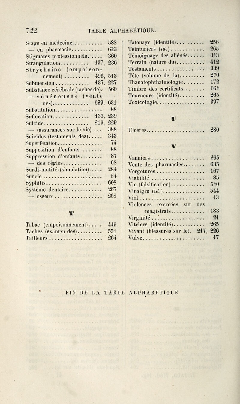 Slage en luédeciue — en pharmacie Stigmates professionnels Strangulation 137, Strychnine (empoison- nement) 496, Submersion 137, Substance cérébrale (taches de). — vénéneuses (vente des) 629, Substitution Suffocation 133, Suicide 213, •— (assurances sur le vie) ... Suicidés (testaments des) Superfétation Supposition d'enfants Suppression d'enfants — des règles Surdi-mutité-(simulation) Survie , Syphilis Système dentaire -^ osseux .. 588 623 360 236 513 227 560 631 88 239 229 388 343 74 88 87 68 284 84 608 267 268 * Tabac (empoisonnementi 449 Taches (examen des) 551 Tailleurs 264 Tatouage (identité) 256 Teinturiers (id.) 265 Témoignage des aliénés 343 Terrain (nature du) 412 Testaments 339 Tète (volume de la) 270 Thanatophthalmologie 172 Timbre des certificats 664 Tourneurs (identité) 265 Toxicologie 397 U Ulcères 280 Vanniers 265 Vente des pharmacies 635 Vergetures 167 Viabilité 85 Vin (falsification) 540 Vinaigre {id.) 544 Viol 13 Violences exercées sur dos magistrats 183 Virginité ... 21 Vitriers (identité) 265 Vivant (blessures sur le). 217, 226 Vulve 17 FIN DE LA TAËLE ALpHABÉTlaÛË