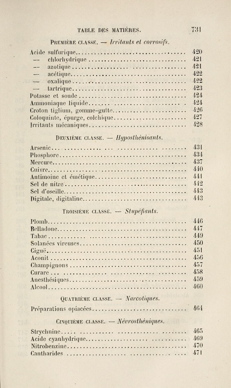 Première classe. — Irritants et cnrrosiff^. Acide sulfuriqne 420 — chlorhydriqiie 4.21 azotique 421 — acétique 422 — oxalique 422 — tartrique 423 Potasse et soude 424 Ammoniaque liquide... .^ 424 Croton tigiium, gomme-gultc 426 Coloquinte, épurge, colchique 427 Irritants mécaniques 428 Deuxième classe. — Ilijposthénisanls, Arsenic... 431 Pliospliorc 434 Mercure 437 Cuivre 4i0 Antimoine et émétique 441 Sel de nitre 442 Sel d'oseille 443 Digitale, digitaline 443 Troisième classe. — Stupéfiants, Plomb 446 Belladone 447 Tabac 449 Solanées vireuscs 450 Ciguë 451 Aconit 456 Champignons 457 Curare 458 Anesthésiques 459 Alcool 460 Quatrième classe. — Narcotiques. Préparations opiacées 464 Cinquième classe. — Névrosthéniques. Strychnine... ; 465 Acide cyanhydrique 469 Nitrobenzine 470 Cantbarides 471