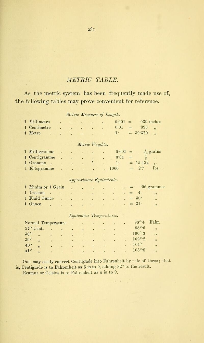 METRIC TABLE. As the metric system has been frequently made use of, the following tables may prove convenient for reference. Metric Measures of Length. 1 Millimetre 0-001 = '039 inches 1 Centimetre 0-01 = -393 „ 1 Metre ...... 1- = 39-370 „ Metric Weights. 1 Milligramme 0-001 = g\ grains 1 Centigramme 0-01 = i >> 1 Gramme ,...*.. 1 = 15-432 „ 1 Kilogramme 1000 =2-7 lbs. Apj^roximate Equivalents. 1 Minim or 1 Grain = -06 grammes 1 Drachm = 4- „ 1 Fluid Ounce . . . . . . . = 30- 1 Ounce =31- „ Eqtdvalent Temperatures. Normal Temperature 98°-4 Fahr. 37° Cent 98°:6 38° „ 100°-3 39° ,, 102°-2 40° ',', 104°- 41° „' 105°-8 One may easily convert Centigrade into Fahrenheit by rule of three ; that is, Centigrade is to Fahrenheit as 5 is to 9, adding 32° to the result. Keamur or Celsius is to Fahrenheit as 4 is to 9.