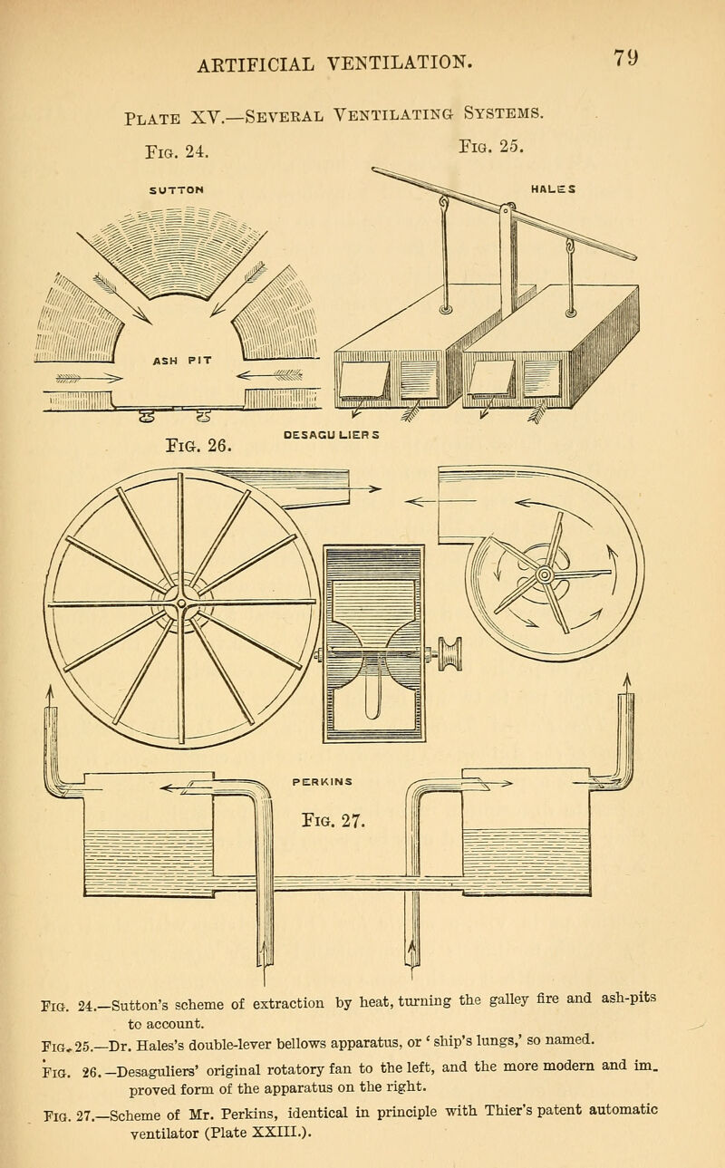 Plate XV.—Several Ventilating Systems. Fig. 24. ^ig- 25. Fig. 24.-Sutton's scheme of extraction by heat, turning the galley fire and ash-pits tc account. Fm,25.—Dr. Hales's double-lever bellows apparatus, or ' ship's lungs,' so named. Fig. 26.-Desaguliers' original rotatory fan to the left, and the more modern and im. proved form of the apparatus on the right. Pig. 27.—Scheme of Mr. Perkins, identical in principle with Thier's patent automatic ventilator (Plate XXIII.).