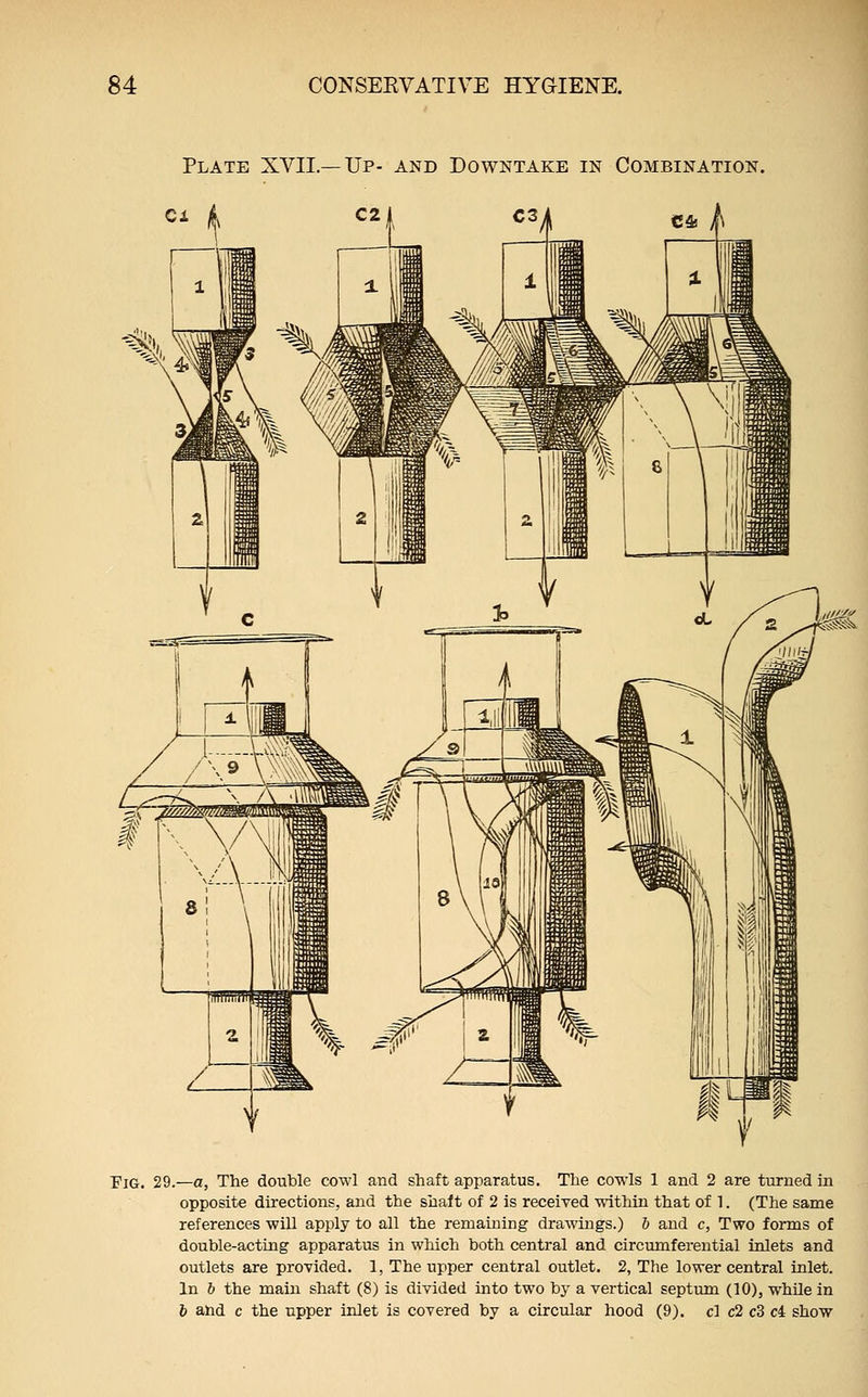 Plate XVII—Up- and Downtake in Combination. » Fig. 29.—a, The double cowl and shaft apparatus. The cowls 1 and 2 are turned in opposite directions, and the shaft of 2 is received within that of 1. (The same references will apply to all the remaining drawings.) & and c, Two forms of double-acting apparatus in which both central and circumferential inlets and outlets are provided. 1, The upper central outlet. 2, The lower central inlet. In 6 the main shaft (8) is divided into two by a vertical septum (10), while in i and c the upper irdet is covered by a circular hood (9). cl c2 c3 ci show