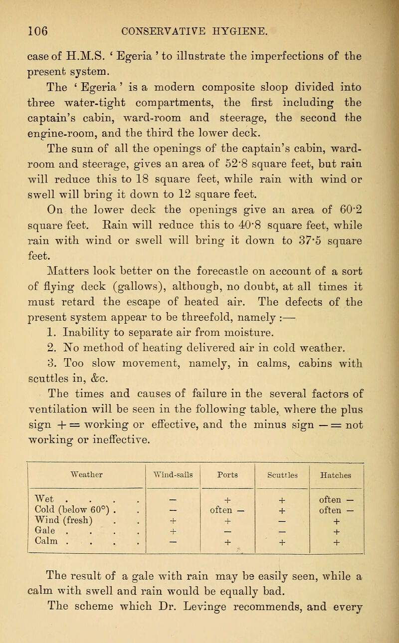 case of H.M.S. ' Egeria ' to illustrate the imperfections of the present system. The ' Egeria ' is a modern composite sloop divided into three water-tight compartments, the first including the captain's cabin, ward-room and steerage, the second the engine-room, and the third the lower deck. The sum of all the openings of the captain's cabin, ward- room and steerage, gives an area of 52'8 square feet, but rain will reduce this to 18 square feet, while rain with wind or swell will bring it down to 12 square feet. On the lower deck the openings give an area of 602 sqnare feet. Rain will reduce this to 40*8 square feet, while rain with wind or swell will bring it down to 37*5 square feet. Matters look better on the forecastle on account of a sort of flying deck (gallows), although, no doubt, at all times it must retard the escape of heated air. The defects of the present system appear to be threefold, namely :— 1. Inability to separate air from moisture. 2. IS'o method of heating delivered air in cold weather. 8. Too slow movement, namely, in calms, cabins with scuttles in, &c. The times and causes of failure in the several factors of ventilation will be seen in the following table, where the plus sign += working or effective, and the minus sign — = not working or ineffective. Weather Wind-saUs j Ports Scuttles Hatches Wet ... . Cold (below 60°) . Wind (fresh) Gale .... Calm . . + + + often — + + + + + often — often — + + + The result of a gale with rain may be easily seen, while a calm with swell and rain would be equally bad. The scheme which Dr. Levinge recommends, and every