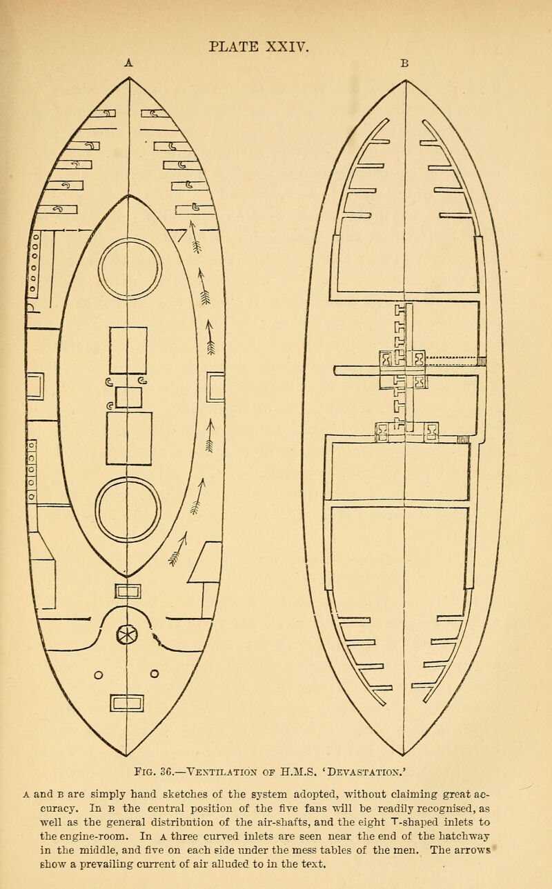 PLATE XXIV. YESTILAIlOy! OT H.M.S. 'Devastatiox. A and B are simply hand sketches of the system adopted, without claiming great ac- curacy. In B the central position of the five fans ■tvill be readily recognised, as well as the general distribution of the air-shafts, and the eight T-shaped inlets to the engine-room. In a three curved inlets are seen near the end of the hatchway in the middle, and five on each side under the mess tables of the men. The arrows show a prevailing current of air alluded to in the text.