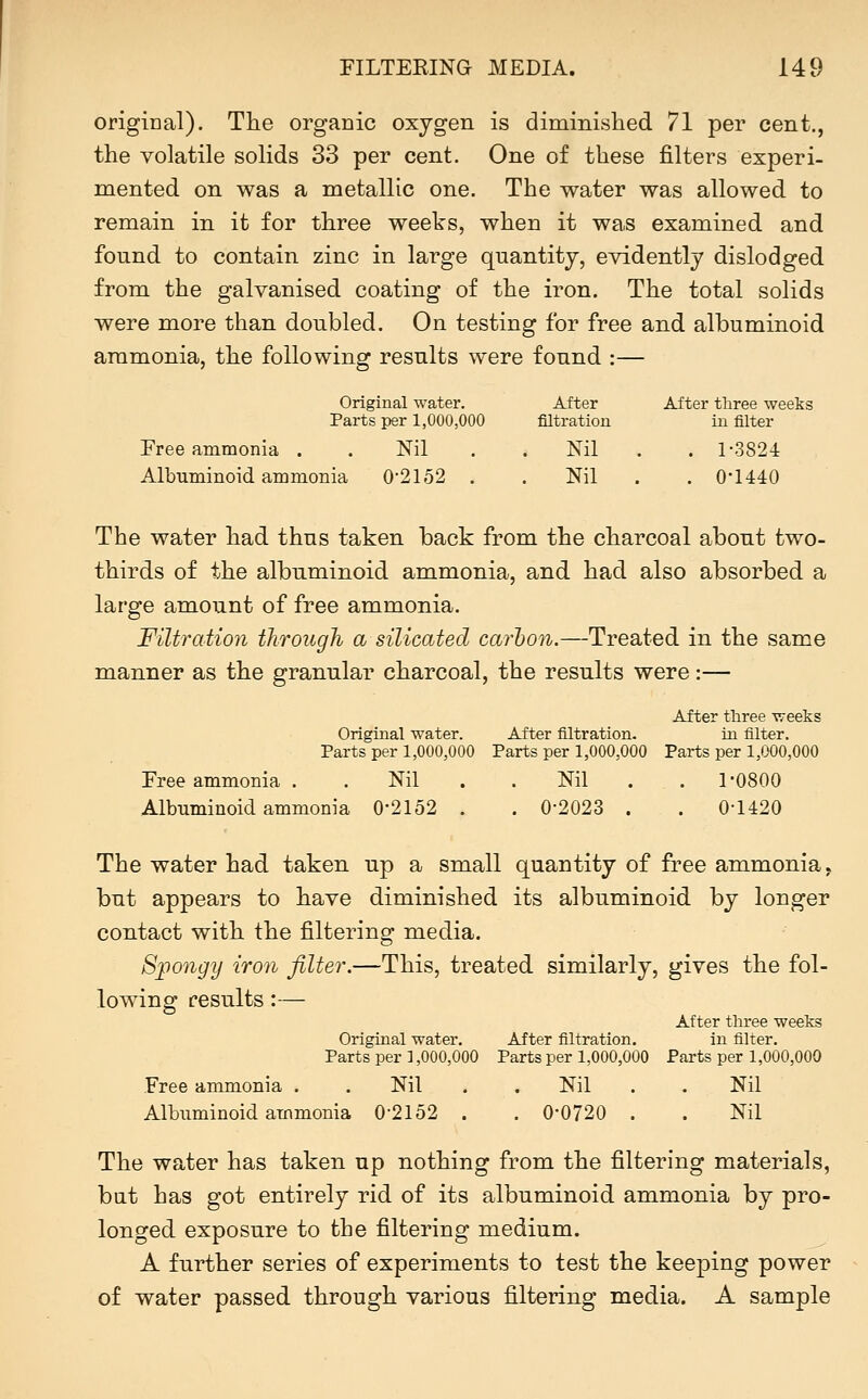 original). The organic oxygen is diminished 71 per cent., the volatile solids 33 per cent. One of these filters experi- mented on was a metallic one. The water was allowed to remain in it for three weeks, when it was examined and found to contain zinc in large quantity, evidently dislodged from the galvanised coating of the iron. The total solids were more than doubled. On testing for free and albuminoid ammonia, the following results were found :— Original water. Parts per 1,000,000 After filtration After three weeks in filter Free ammonia . . Nil . Nil . 1-3824 Albuminoid ammonia 0-2152 . . Nil . 0-1440 The water had thus taken back from the charcoal about two- thirds of the albuminoid ammonia, and had also absorbed a large amount of free ammonia. Filtration through a silicated carhon.—Treated in the same manner as the granular charcoal, the results were:— After three weeks Original water. After filtration. hi filter. Parts per 1,000,000 Parts per 1,000,000 Parts per 1,000,000 Free ammonia . . Nil . . Nil . . 1-0800 Albuminoid ammonia 0-2152 . . 0-2023 . . 0-1420 The water had taken up a small quantity of free ammonia, but appears to have diminished its albuminoid by longer contact with the filtering media. S}iongy iron filter.—This, treated similarly, gives the fol- lowing results:— Original water. Parts per 1,000,000 Free ammonia . . Nil Albuminoid ammonia 0-2152 . The water has taken up nothing from the filtering materials, but has got entirely rid of its albuminoid ammonia by pro- longed exposure to the filtering medium. A further series of experiments to test the keeping power of water passed through various filtering media. A sample After filtration. Parts per 1,000,000 After three weeks in filter. Parts per 1,000,000 . Nil . Nil . 0-0720 . Nil