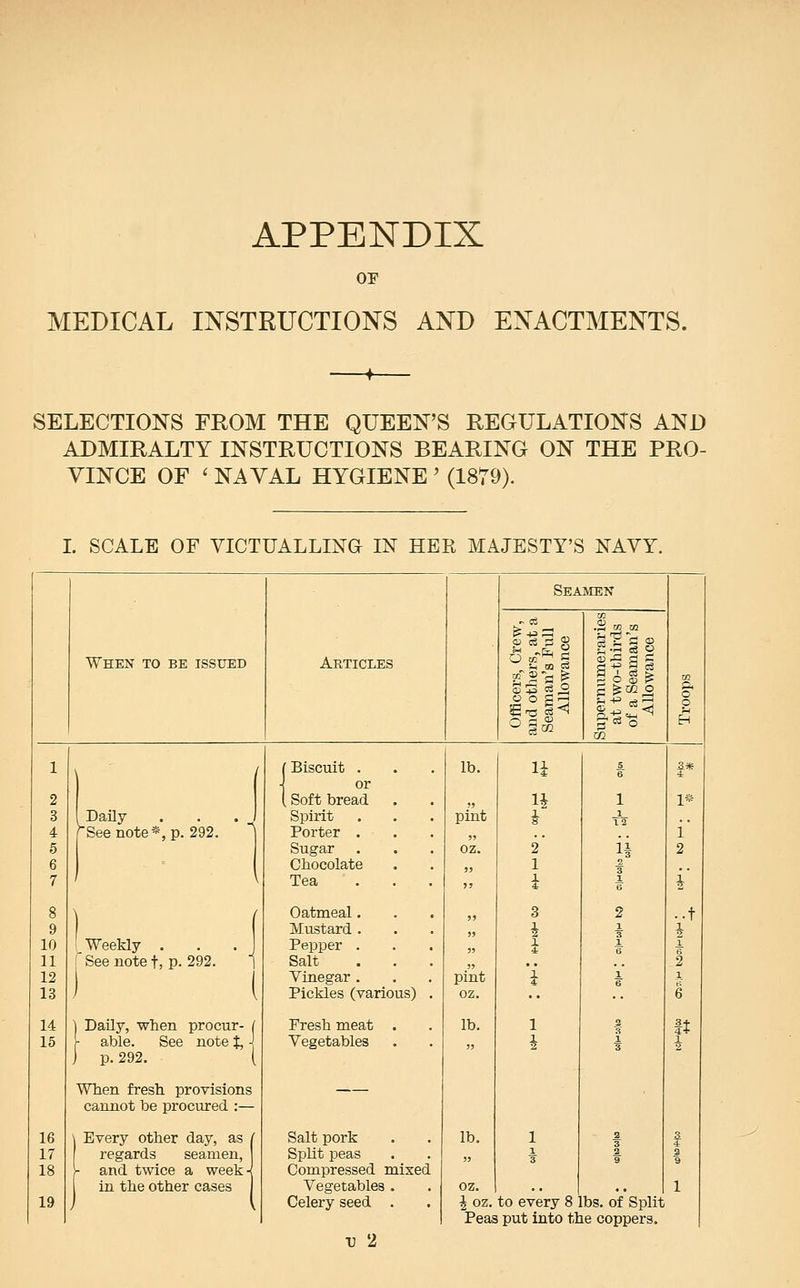 APPENDIX OF MEDICAL INSTRUCTIONS AND ENACTMENTS. SELECTIONS FROM THE QUEEN'S REGULATIONS AND ADMIRALTY INSTRUCTIONS BEARING ON THE PRO- VINCE OF ' NAVAL HYGIENE ' (1879). I. SCALE OF VICTUALLING IN HER MAJESTY'S NAVY. When to be issued Articles Seamen Crew, rs, at a sFulI ance Supernumeraries at two-thirds of a Seaman's Allowance Officers, and othe: Seaman'i Allow 1 1 Biscuit . lb. li f 1* 2 or [ Soft bread . 1| 1 1* 3 I Daily Spirit pint J tV 4 rSee note*, p. 292. Porter . „ i' 5 Sugar . oz. 2 ii 2 6 Chocolate „ 1 7 Tea . . . » i 1 i' 8 X , Oatmeal. '' 3 2 ..t 9 Mustard . :. i ^ 10 Weekly . . .1 Pepper . „ 1 1 11 c See note t, p. 292. 1 Salt „ ., 1 12 ) ( Vinegar . pint i V 1 13 Pickles (various) . oz. 6 14 ] Daily, when procur- ( [ able. See note J, j Fresh meat . lb. 1 1 ft 15 Vegetables . i i ] p. 292. ( When fresh provisions cannot be procured :— 16 Every other day, as I Salt pork lb. 1 1 I 17 regards seamen. Split peas „ i a 2 18 - and twice a week-j Compressed mixed in the other cases Vegetables . oz. ., 1 19 Celery seed . i oz. to every 8 bs. of Split Peas put into the coppers.