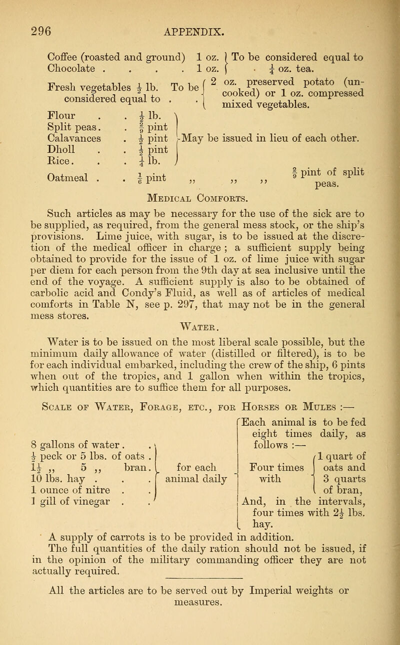 Coffee (roasted and ground) Chocolate .... Fresh vegetables ^ lb. considered equal to Flour Split peas Calavances DhoU Rice. Oatmeal To be 1 oz. ) To be considered equal to 1 oz. j • ^ oz. tea. 2 oz. preserved potato (un- cooked) or 1 oz. compressed mixed vegetables. f pint i pint i pint lib. May be issued in lieu of each other. I pint Medical Comforts. pint of split peas. Such articles as may be necessary for the use of the sick are to be supplied, as required, from the general mess stock, or the ship's provisions. Lime juice, with sugar, is to be issued at the discre- tion of the medical officer in charge ; a sufficient supply being obtained to provide for the issue of 1 oz. of lime juice with sugar per diem for each person from the 9tli day at sea inclusive until the end of the voyage. A sufficient supply is also to be obtained of carbolic acid and Condy's Fluid, as well as of articles of medical comforts in Table N, see p. 297, that may not be in the general mess stores. Water. Water is to be issued on the most liberal scale possible, but the minimum daily allowance of water (distilled or filtered), is to be for each individual embarked, including the crew of the ship, 6 pints when out of the tropics, and 1 gallon when within the tropics, which quantities are to suffice them for all ^Durposes. Scale of Water, Forage, etc.. 8 gallons of water. ^ peck or 5 lbs. of oats 1^ ,, 5 ,, bran 10 lbs. hay . 1 ounce of nitre . 1 gill of vinegar . FOR Horses or Mules :—■ Each animal is to be fed eight times daily, as follows :— for each animal daily Four times with 1 quart of oats and 3 quarts of bran, intervals, And, in the four times with 2| lbs. hay. ■ A supply of carrots is to be provided in addition. The full quantities of the daily ration should not be issued, if in the opinion of the military commanding officer they are not actually required. All the articles are to be served out by Imperial weights or measures.