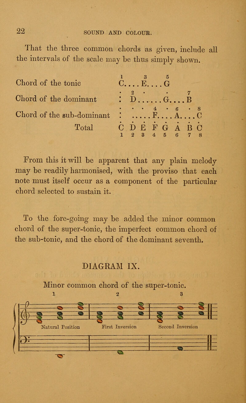 That the three common chords as given, include all the intervals of the scale may be thus simply shown. Chord of the tonic Chord of the dominant Chord of the sub-dominant Total 1 c. 3 5 ...E. ...G 2 - - 7 D G.... B • • 4-6-8 F.... A.... C c 1 D E F G A B C 2 3 4 5 6 7 8 From this it will be apparent that any plain melody may be readily harmonised, with the proviso that each note must itself occur as a component of the particular chord selected to sustain it. To the fore-going may be added the minor common chord of the super-tonic, the imperfect common chord of the sub-tonic, and the chord of the dominant seventh. DIAGRAM IX. Minor common chord of the super-tonic. 12 3 -9 ~ ®-i i ©—i A ° (l\\ «* A 4» W ft m » * • \Sy ■ ■ 55 <s s s S c> Natural Position First Inversion Second Inversion f V * )' to <&