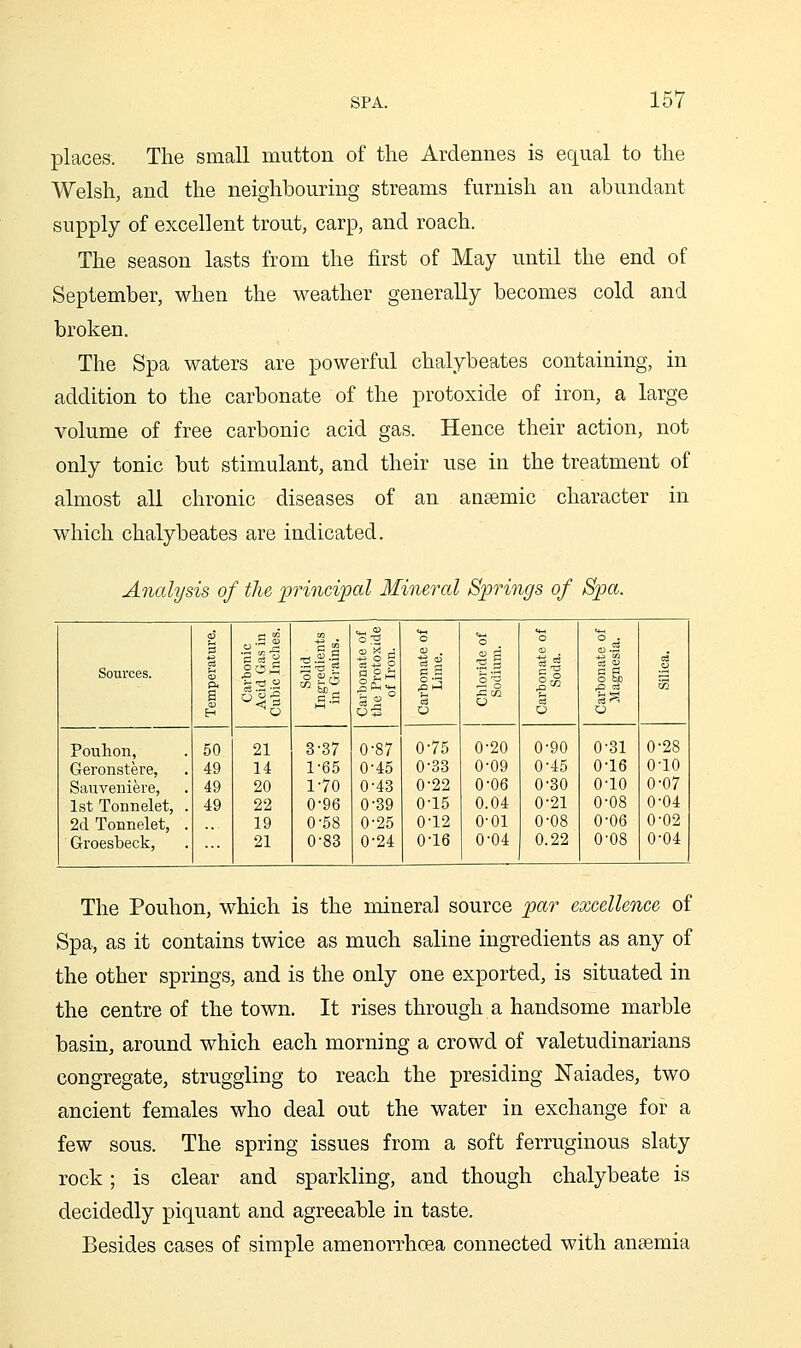 places. The small mutton of the Ardennes is equal to the Welsh, and the neighbouring streams furnish an abundant supply of excellent trout, carp, and roach. The season lasts from the first of May until the end of September, when the weather generally becomes cold and broken. The Spa waters are powerful chalybeates containing, in addition to the carbonate of the protoxide of iron, a large volume of free carbonic acid gas. Hence their action, not only tonic but stimulant, and their use in the treatment of almost all chronic diseases of an ansemic character in which chalybeates are indicated. Analys is of the 2^vincipal Mineral Springs of Spa. Sources. t 1 p. III m 1—1 o6 o a 3 a si II o ¥ s o be o 03 CO Pouhon, .50 21 3-37 0-87 0-75 0-20 0-90 0-31 0-28 Geronstere, 49 14 1-65 0-45 0-33 0-09 0-45 0-16 0-10 Sauveniere, 49 20 1-70 0-43 0-22 0-06 0-30 0-10 0-07 1st Tonnelet, . 49 22 0-96 0-39 0-15 0.04 0-21 0-08 0-04 2d Tonnelet, . 19 0-58 0-25 0-12 0-01 0-08 0-06 0-02 Groesbeck, 21 0-83 0-24 0-16 0-04 0.22 0'08 0-04 The Pouhon, which is the mineral source par excellence of Spa, as it contains twice as much saline ingredients as any of the other springs, and is the only one exported, is situated in the centre of the town. It rises through a handsome marble basin, around which each morning a crowd of valetudinarians congregate, struggling to reach the presiding Naiades, two ancient females who deal out the water in exchange for a few sous. The spring issues from a soft ferruginous slaty rock; is clear and sparkling, and though chalybeate is decidedly piquant and agreeable in taste. Besides cases of simple amenorrhoea connected with anaemia