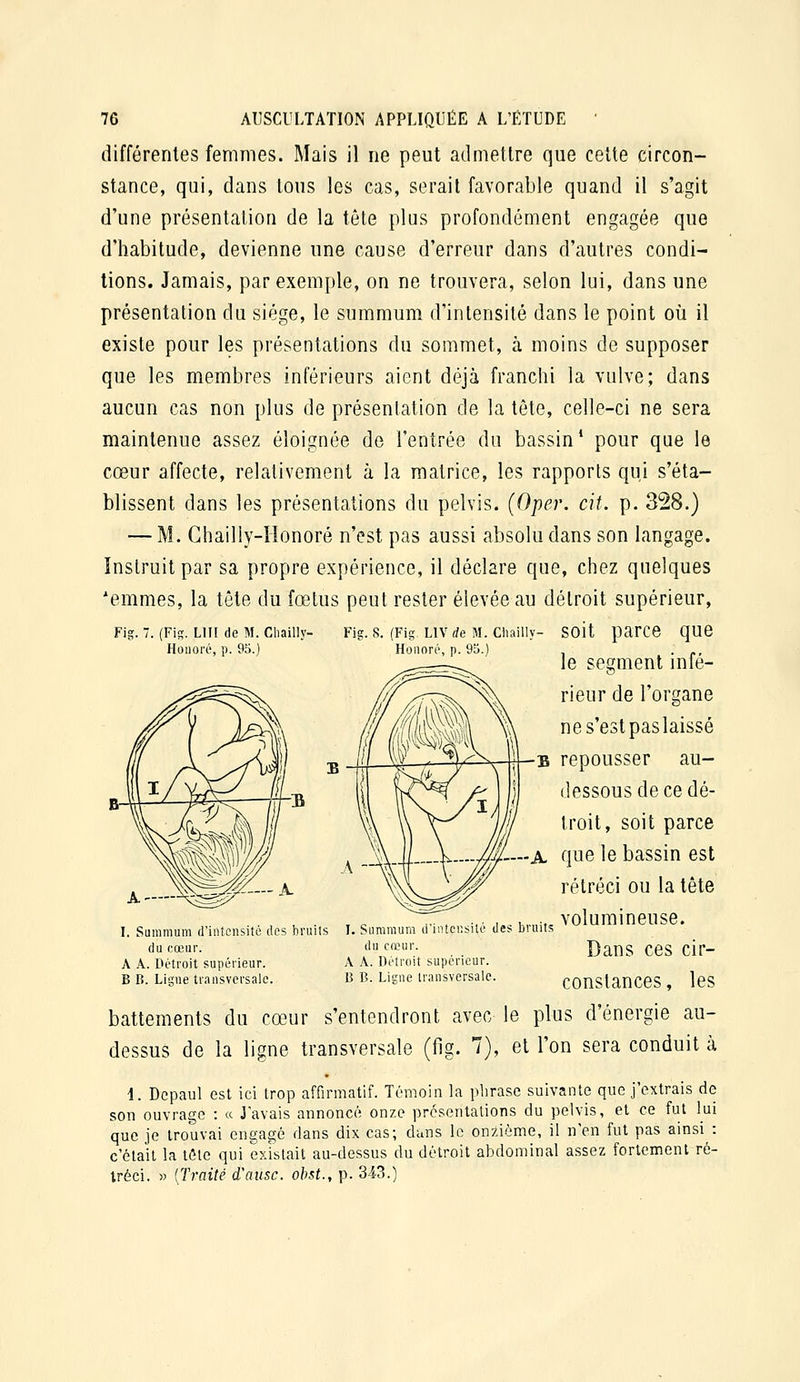 différentes femmes. Mais il ne peut admettre que cette circon- stance, qui, dans tous les cas, serait favorable quand il s'agit d'une présentation de la tête plus profondément engagée que d'habitude, devienne une cause d'erreur dans d'autres condi- tions. Jamais, par exemple, on ne trouvera, selon lui, dans une présentation du siège, le summum d'intensité dans le point oîi il existe pour les présentations du sommet, à moins de supposer que les membres inférieurs aient déjà franchi la vulve; dans aucun cas non plus de présentation de la tête, celle-ci ne sera maintenue assez éloignée de l'entrée du bassin* pour que le cœur affecte, relativement à la matrice, les rapports qui s'éta- blissent dans les présentations du pelvis. (Oper. cit. p. 328.) — M. Ghailly-Honoré n'est pas aussi absolu dans son langage. Instruit par sa propre expérience, il déclare que, chez quelques ^emmes, la tête du fœtus peut rester élevée au détroit supérieur, Fig. 8. (Fig Livrfe M. ciiaiiiy- soit parce que Honoré, p. 93.) , ■ r- le segment infé- rieur de l'organe ^w ne s'est pas laissé i|—B repousser au- dessous de ce dé- troit, soit parce ....JJ1L...X que le bassin est ^ rétréci ou la tête I. Summum d'intensité des bruits I. Summum d'inteusilé des bruits du cœur. du cœur. DaUS CCS cir- A k. Détroit supérieur. A A. Détroit supérieur. B B. Ligne transversale. B B. Ligne transversale. COUStanCeS ICS battements du cœur s'entendront avec le plus d'énergie au- dessus de la ligne transversale (fig. 7), et l'on sera conduit à 4. Dcpaul est ici trop affirmatif. Témoin la phrase suivante que j'extrais de son ouvrage : « J'avais annoncé onze présentations du pelvis, et ce fut lui que je trouvai engagé dans dix cas; dans le onzième, il n'en fut pas ainsi : c'était la tôle qui existait au-dessus du détroit abdominal assez fortement ré- tréci. » {Traité d'ausc. obst., p. 343.) Fig. 7. (Fig. LUI de M. Chailly Honoré, p. 95.