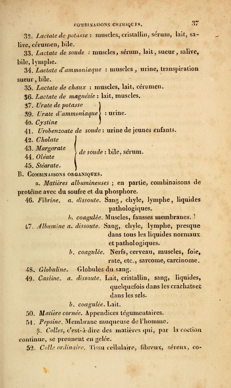 32. lactatc dd potasse : muscles, ciistaUin, sérum, lait, sa- live, cérumen, bile. 33. Lactate de soude : muscles, sérum, lait, sueur, salive, bile, lymplie. 34. Lactate d\immoniaque : muscles , urine, transpiration sueur, bile. .35. Lactate de chaux : muscles, lait, cérumen. S6. Lactate de magnésie : lait, muscles. â7. Urate de jjotasse \ 39. Vraie d^ammoniaque\ : urine. 40. Cystine ) 41. Urohenzoate de soude : urine de jeunes enfants. 42. Cholate I 43. Marsarate \ , j u-i • ^ , , ^ ) de soude : bile, sérum. 44. Oleate / 45. Stéarate. \ B. Combinaisons organiques. a. Matières alhumineuses ; en partie, combinaisons de protéine avec du soufre et du phosphore. 46. Fibrine, a, dissoute. Sang, chyle, lymphe, liquides pathologiques. /'. coagulée. Muscles, fausses membranes. 1 UJ. Albumine a. dissoute. Sang, chyle, lymphe, presque dans tous les liquides normaux et pathologiques. h. coagulée. INerfs, cerveau, muscles, foie, rate, etc., sarcome, carcinome. 48. Glohuline. Globules du sang. 49. Caséine, a. dissoute. Lait, cristallin, sang, liquides, quelquefois dans les crachatseî; dans les sels. b. coagulée. Lait. 50. Matière cornée. Appendices te'gumeutaires. 51. pepsine. Membrane muqueuse do l'homme. p. Colles^ c^est-àdire des matières qui, par la coctiou continue, se prennent en gelée. 52. Colle ordinaire. Ti^su ceiliilaive, fd:)reux, séreux, co-