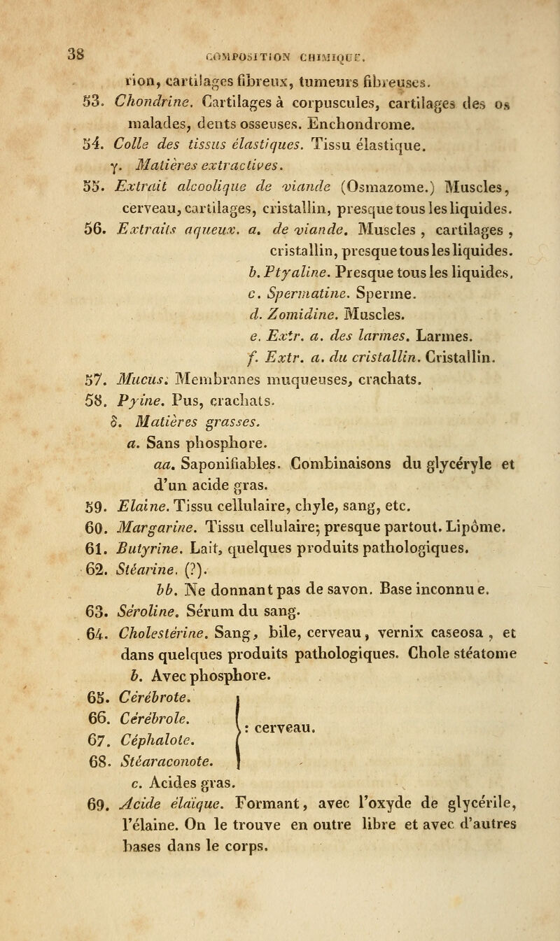 lion, cartilages fibreux, tumeurs fibreuses. 53. Chondrine. Cartilages à corpuscules, cartilages des os malades, dents osseuses. Enchondrome. 54. Colle des tissus élastiques. Tissu élastique. Y- Matières extractipes, 55. Extrait alcoolique de 'viande (Osmazome.) Muscles, cerveau, cartilages, cristallin, presque tous les liquides. 56. Extraits aqueux, a, de viande. Muscles , cartilages , cristallin, presque tous les liquides. b. Ptyaline. Presque tous les liquides. c. Spermatine. Sperme. d. Zomidine. Muscles. e. Extr. a. des larmes. Larmes. /. Extr. a. du cristallin. Cristallin. 57. Mucus: Membranes muqueuses, crachats. 58. Pyine. Pus, crachats. §. Matières crasses. a. Sans phosphore. aa» Saponifiables. Combinaisons du glycéryle et d'un acide gras. 59. Elaine. Tissu cellulaire, chyle, sang, etc. 60. Margarine. Tissu cellulaire; presque partout. Lipome. 61. JSwijnwe. Lait, quelques produits pathologiques. 62. Stéarine. (?). hb. Ne donnant pas de savon. Base inconnue. 63. Sêroline, Sérum du sang. . 64. Cholestérine. Sang, bile, cerveau, vernix caseosa , et dans quelques produits pathologiques. Choie stéatome b. Avec phosphore. 65. Cérébrote. 66. Cérébrole. \i cerveau. ^7. Céphaloie. 68. Stéaraconote. c. Acides gras. 69. Acide éldique. Formant, avec l'oxyde de glycérile, rélaine. On le trouve en outre libre et avec d'autres bases dans le corps.