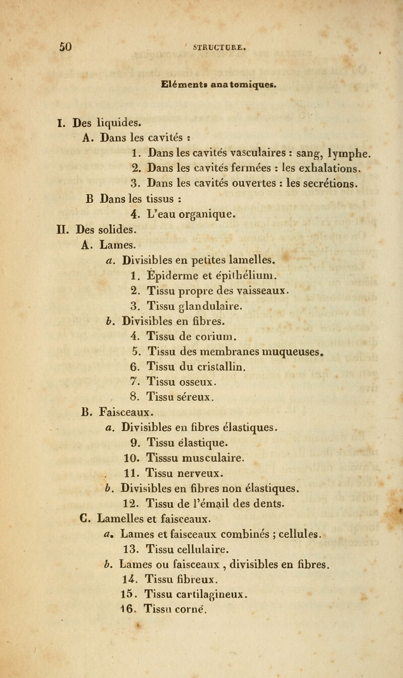 Eléments ana tomîques. I. Des liquides. ^ A. Dans les cavités s i 1. Dans les cavités vasculaires : sang, lymphe. 1 2. Dans les cavités fermées : les exhalations. ! 3. Dans les cavités ouvertes : les sécrétions. j B Dans les tissus : ^ 4. L'eau organique. II. Des solides. A. Lames. a. Divisibles en petites lamelles. | 1. Épidémie et épithélium. j 2. Tissu propre des vaisseaux. ] 3. Tissu glandulaire. h. Divisibles en fibres. 4. Tissu de corium. ' 5. Tissu des membranes muqueuses, 6. Tissu du cristallin. ] 7. Tissu osseux. < 8. Tissu séreux. \ B* Faisceaux. «. Divisibles en fibres élastiques. 9. Tissu élastique. 10. Tisssu musculaire. ^ 11. Tissu nerveux. b. Divisibles en fibres non élastiques. ., 12. Tissu de Témail des dents. C. Lamelles et faisceaux. ■\ Un Lames et faisceaux combinés ; cellules. 13. Tissu cellulaire. j b. Lames ou faisceaux , divisibles en fibres. j 14. Tissu fibreux. 15. Tissu cartilagineux. ; 16. Tissu corné. '