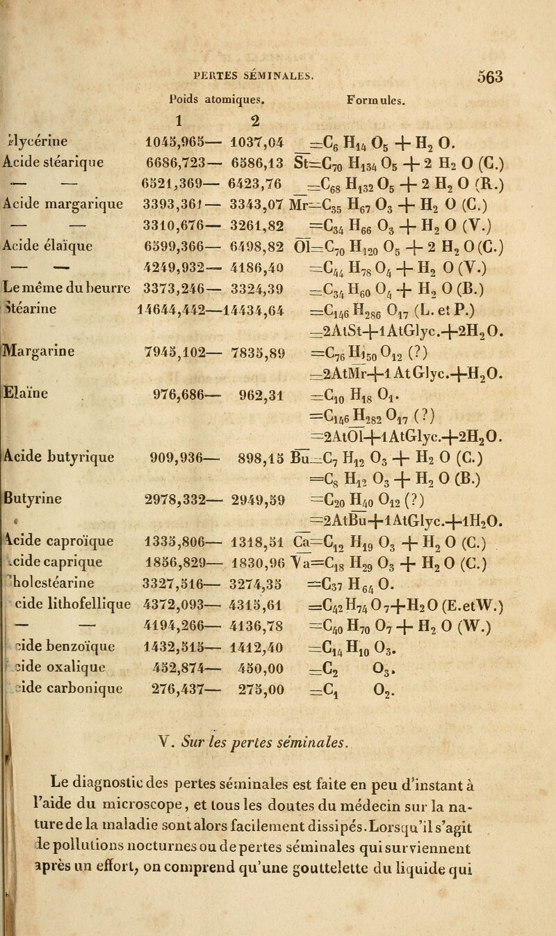 PERTES SEMINALES Poids atomiques. 1 2 1045,965— 1037,04 6686,723— 6586,13 St: 6521,369— 6423,76 3393,36J— 3343,07 IVË^: 3310,676— 3261,82 6599,366— 6498,82 Ôï — — 4249,932— 4186,40 Le même du beurre 3373,246— 3324,39 563 Formules pljcérine Acide sléarique Acide margarique Acide élaïque Mearine Margarine Elaïne 14644,442—14434,64 = =C7oHi34 05+2H2 0(G.) -C35 He7 O3 + H2 O (G.) ' :C,oH,2o05 + 2H2 0(C.) C34H6oO,+ H,0(B.) G1Z16 ÎÎ286 ^17 (^' ^* P') 7945,102— 7835,89 976,686— 962,31 =2AlSt4-lAtGlyc.+2H20. r2AtMr+lAtGlyc.+H20. =Gio H^8 ^1* Acide butyrique 909,936— 898,15 Bu- Butjrine 2978,332—' 2949,59 ::2Ai01+lAtGlyc.+2H20. .C,H,2 03 + H2 0(C.) =C8 H,2 O3 + H2 0 (B.) =G20 H40 O12 (?) =2AtBu+lAtGlyc.4-lH20. \cide caproïque 1335,806— 1318,51 C^= =C,2Hi9 03+H2 0(C.) . .cide caprique 1856,829— 1830,96 ^a= =Ci8H29 03 + H2 0(C.) ^holcstéarine 3327,516— 3274,35 = =G37He,0. cide lithofellique 4372,093— 4315,61 =G42H7407+H20(E.etW. .— — 4194,266— 4136,78 =Cz,oH7o07 + H2 0(W.) ^ide benzoïque 1432,515— 1412,40 =G|4 HiQ O3, 3ide oxalique 452,874— 450,00 r =:C2 O3. lûde carbonique 276,437— 275,00 =C, O2. V. Sur les pertes séminales. Le diagnostic des pertes séminales est faite en peu d'instant à Taide du microscope, et tous les doutes du médecin sur la na- ture de la maladie sont alors facilement dissipés.Lorsqu'il s'agit le pollutions nocturnes ou de pertes séminales qui surviennent après un effort; on comprend qu'une gouttelette du liquide qui