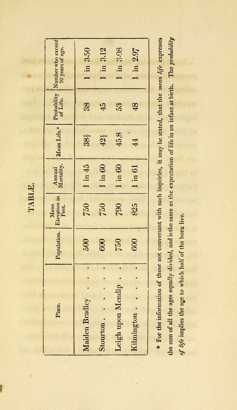 T3 0) 0> . O 0J o (N CO t^ 3 SP irp p Ci OtH .C 0 CO CO CO c4 ?§ r* g a S3 3 v ■S >» So i—1 ^h i—1 1—1 3 O 55 ■& S.°J 5*3 00 tO CO GO J!^ CO ■^ uO ^ 0«w JH O W ## ,4> M|N H|M CD 3 QD <M if5 5* a CO ■^ *• Tf o £ _• t^ iQ O o ^H ^ © © © (3 rj j* S3 <M ^S ■^ l-H r~l p-H .C 5 o *» O O © iO «-S <u irj i-O Ci S3 W l^ t^ •GO W a •J3 O 8 o O A o iO o 3 iO «o i^ © o Ph • -3 • >» - O t8 ^3 £ . s as PQ c o O 3 o be .5 4) *-> ■Al r* •S s .SP J3 eS o S; « s Cn a. g s UD O •-3 •« -^ ™ 3 IE EL & i3 ■*■* §» a, s