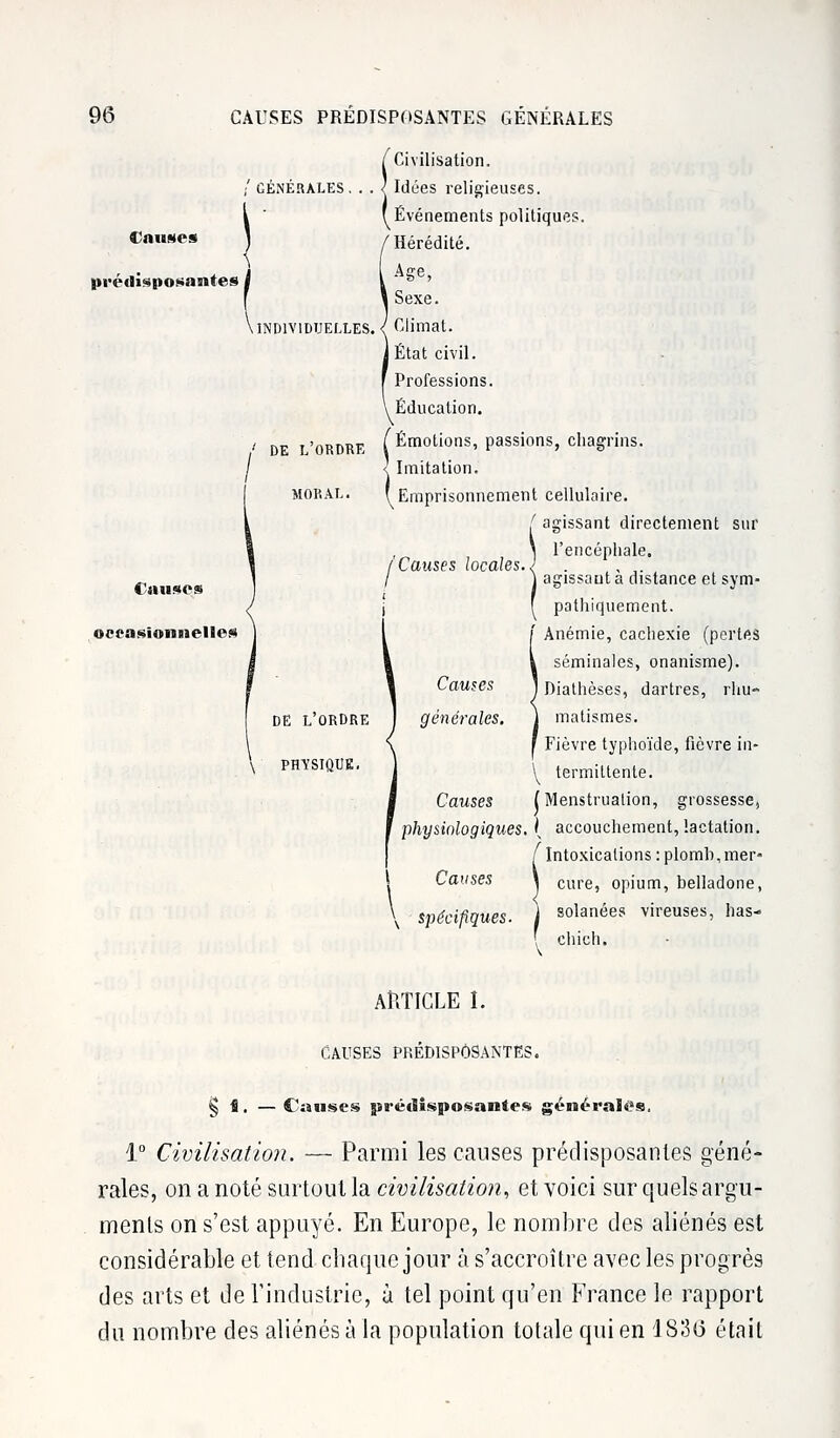 Causes prédisposantes i \ INDIVIDUELLES. / DE L'ORDRE MORAL Causes occasionnelles /'Civilisation. [' générales. . . ' Idées religieuses. Événements politiques. Hérédité. Age, Sexe. Climat. État civil. Professions. Éducation. [Émotions, passions, chagrins. I Imitation. 'Emprisonnement cellulaire. ( agissant directement sur \ l'encéphale. /Causes locales. J . '. / ) agissant a distance et sym- pathiquement. Anémie, cachexie (pertes séminales, onanisme). Diathèses, dartres, rhu- matismes. Fièvre typhoïde, fièvre in- ^ termittente. I Menstruation, grossesse, ( accouchement, lactation. !' Intoxications : plombier- cure, opium, belladone, solanées vireuses, bas- , chich. DE L'ORDRE pm'SIQOK. Causes générales. Causes physiologiques. ARTICLE I. CAUSES PREDISPOSANTES. § fi. — Causes prédisposantes générales. 1° Civilisation. — Parmi les causes prédisposantes géné- rales, on a noté surtout la civilisation, et voici sur quels argu- ments on s'est appuyé. En Europe, le nombre des aliénés est considérable et tend chaque jour à s'accroître avec les progrès des arts et de l'industrie, à tel point qu'en France le rapport du nombre des aliénés à la population totale qui en 1836 était
