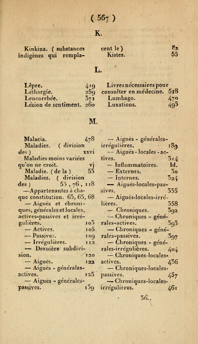 Kinkina. ( substances indigènes qui rempla- (567) K. cent le) Kistes. 82 55 L. Lèpre. 4'9 Léthargie. 269 Leucorrhe'e. 571 Le'zion de sentiment. 260 Livres nécessaires pour consulter en me'decine. 5i8 Lumbago. 47° Luxations. 49^ M. Malacia. 478 Maladies. ( division tles ) xxvi Maladies moins variées qu'on ne croit. vj Maladie. ( de la ) 55 Maladies. ( division des ) 55 , 76 , 118 —Appartenantes à cha- que constitution. 65, 65, 68 — Aiguës et chroni- ques, générales et locales, actives-passives et irre- gulièrcs. io5 — Actives. io5 — Passives. 109 — Irre'gulières. 112 —- Dernière subdivi- sion. /120 — Aiguës. 122 —' Aiguës - ge'ne'raîes- actives. is5 — Aiguës - génërales- passiyes. 109 — Aiguës - ge'nëralcs- irrégulières. 189 — Aiguës - locales - ac- tives. 5i4 — Inflammatoires. Id. — Externes. 5o — Internes. 324  — Aiguës-îocales-pas- sives. 535 — Aiguës-locales-irre'- Hères. 558 — Chroniques. 392 — Chroniques - ge'në- rales-actives. 395 — Chroniques - ge'ne'- rales-passives. 397 — Chroniques - géné- ral es-ir régulières. 4°4 — Chroniques- locales- actives. ^56 — Chroniques-locales- passives. 4^7 — Chronïques-locales- 461 irre'gulières. 56..