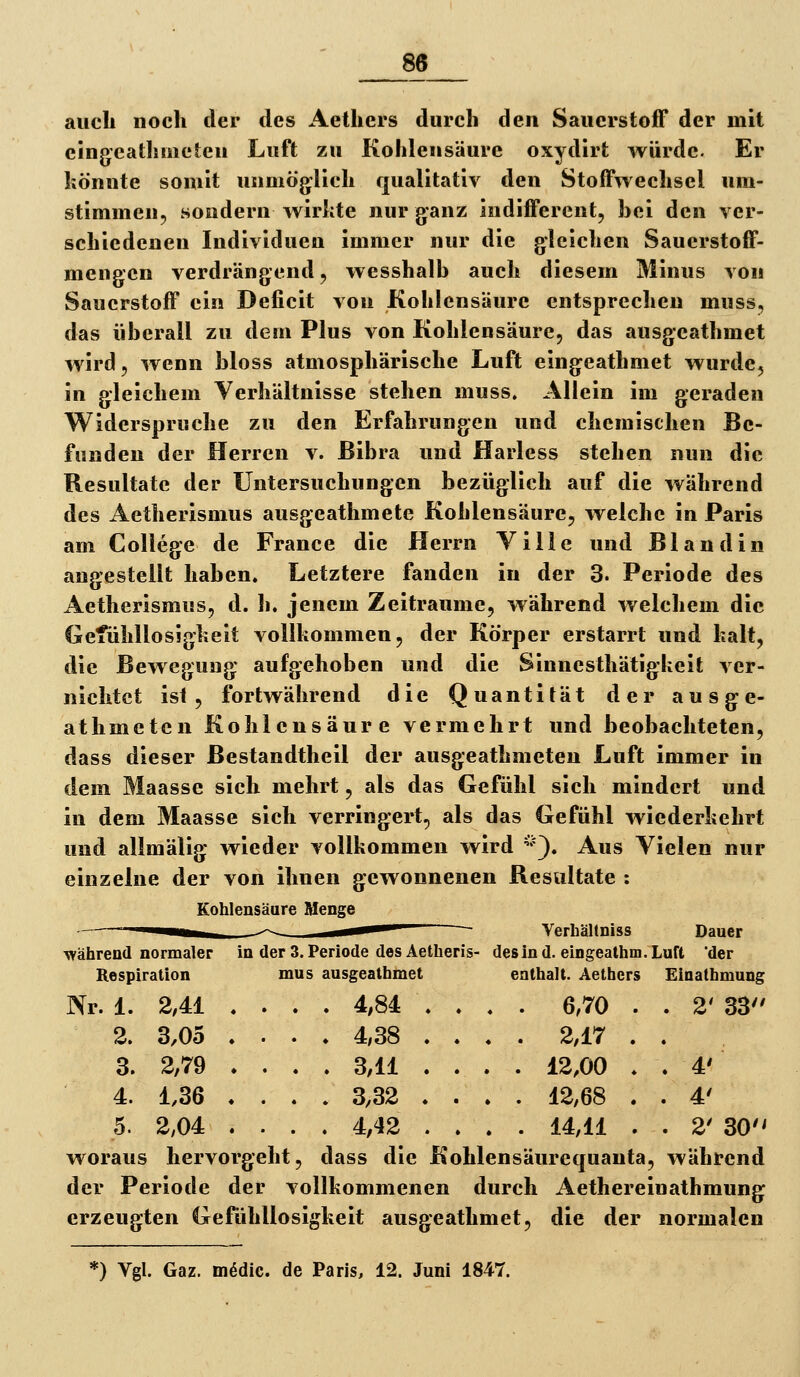 auch noch der des Aethers durch den Sauerstoff der mit eing'cathrneteu Luft zu Kohlensäure oxydirt würde. Er liönute somit unmöglich qualitativ den Stoffwechsel um- stimmen, sondern wirkte nur ganz indifferent, bei den ver- schiedenen Individuen immer nur die gleichen Sauerstoff- mengen verdrängend, wesshalb auch diesem Minus von Sauerstoff ein Deficit von Kohlensäure entsprechen muss, das überall zu dem Plus von Kohlensäure, das ausgeathmet wird, wenn bloss atmosphärische Luft eingeathmet wurde, in gleichem Verhältnisse stehen muss. Allein im geraden Widerspruche zu den Erfahrungen und chemischen Be- funden der Herren v. ßibra und Harless stehen nun die Resultate der Untersuchungen bezüglich auf die während des Aetherismus ausgeathmete Kohlensäure, welche in Paris am College de France die Herrn Ville und Bland in angestellt haben. Letztere fanden in der 3. Periode des Aetherismus, d. li. jenem Zeiträume, während welchem die Gefühllosiglieit vollkommen, der Körper erstarrt und kalt, die Bewegung aufgehoben und die Sinnesthätigkeit ver- nichtet ist, fortwährend die Quantität der ausge- athmeten Kohlensäure vermehrt und beobachteten, dass dieser Bestandtheil der ausgeathmeten Luft immer in dem Maasse sich mehrt, als das Gefühl sich mindert und in dem Maasse sich verringert, als das Gefühl wiederkehrt und allmälig wieder vollkommen wird '*'). Aus Vielen nur einzelne der von ihnen gewonnenen Resultate : Kohlensäure Menge ii—fcii II** ~- Verhältniss Dauer während normaler in der 3. Periode des Aetheris- des in d. eingeathm. Luft 'der mus ausgeathmet . . . 4;84 . . . . . 4,38 . . . . . 3,11 . . . . . 3,32 . . . . . 4,42 . . woraus hervorgeht, dass die Kohlensäurequauta, während der Periode der vollkommenen durch Aethereinathmung erzeugten Gefühllosigkeit ausgeathmet, die der normalen Respiration Nr. 1. 2,41 2. 3,05 3. 2,79 4. 1,36 5. 2,04 enthalt. Aethers Einathmung . 6,70 . . 2' 33 . 2,17 . , . 12,00 . . 4' . 12,68 . . 4' . 14,11 . . 2' 30'' *) Vgl. Gaz. mMie. de Paris, 12. Juni 1847.