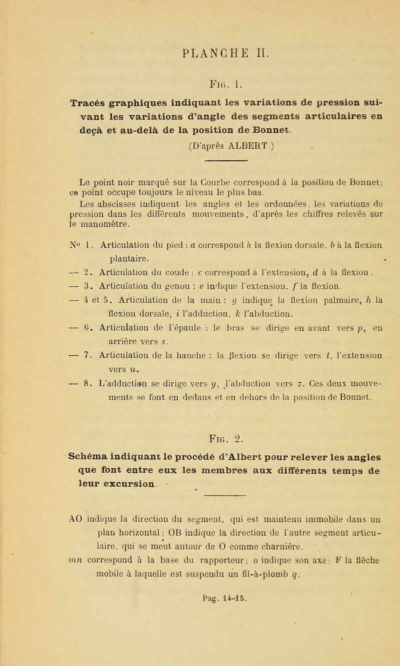 PLANCHE II. Fitt. 1. Tracés graphiques indiquant les variations de pression sui- vant les variations d'angle des segments articulaires en deçà et au-delà de la position de Bonnet. (D'après ALBERT.) Le point noir marqué sur la Courbe correspond à la position de Bonnet; ce point occupe toujours le niveau le plus bas. Les abscisses indiquent- les angles et les ordonnées, les variations de pression dans les diflërents mouvements, d'après les chiffres relevés sur le manomètre. No 1. Articulation du pied : a correspond à la flexion dorsale, & à la flexion plantaire. — 2. Articulation du coude : c correspond à l'extensiouy d à la flexion. — 3. Articulation du genou : e indique l'extension, /la flexion. — 4 et 5. Articulation de la main : g indique la flexion palmaire, h la flexion dorsale, i l'adduction, k l'abduction. — 6. Articulation de l'épaule : le bras se dirige en avant vers p, en arrière vers s. — 7. Articulation de la hanche : la flexion, se dirige vers t, l'extension vers u. — 8. L'adductian se dirige vers y, .l'abduction vers z. Ces deux mouve- ments se font en dedans et en dehors de la position de Bonnet. FiCt. 2. Schéma indiquant le procédé d'Albert pour relever les angles que font entre eux les membres aux différents temps de leur excursion. AO indique la direction du segment, qui est maintenu immobile daus un plan horizontal ; OB indique la direction de l'autre segment articu- laire, qui se meut autour de 0 comme charnière. mn correspond à la base du rapporteur ; o indique son axe ; F la flèche mobile à laquelle est suspendu un fil-à-plomb q.