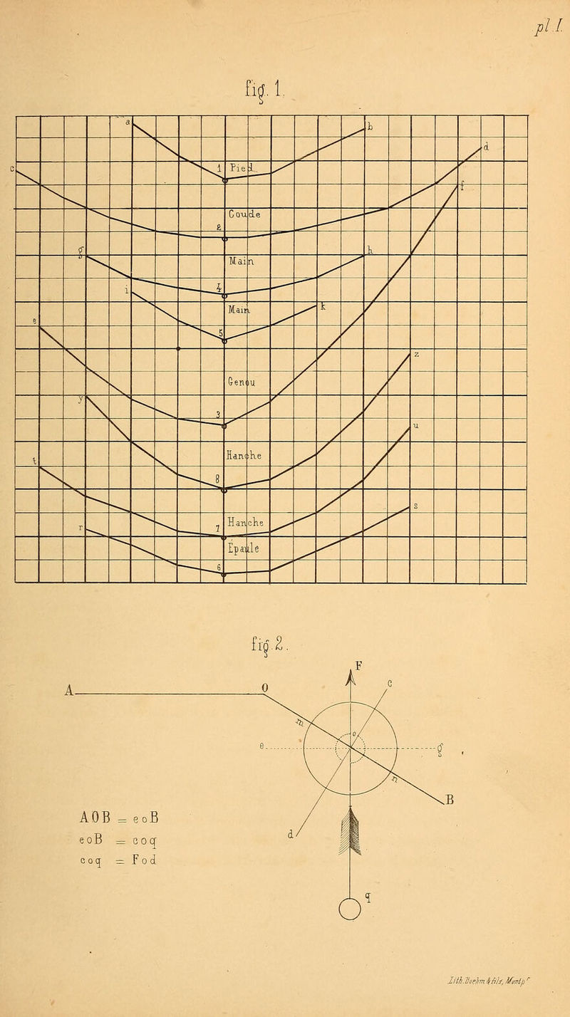 .pli H1 a N ^ i) X ■>^ ^ / d \ V s Pie 1. / ^ ^ ^ / 1 ^ ^^ a Cou de ^ ^ / / 0  K / ^ Mai a ^ / 1 N, 1— -A ■ / e X Mail >. ^ k / / \ ^ ■^ / / \ / / z \ N, Sen u / / / y \ ^-- ^^ 3 ^ ^ / / \ r^ y / / u 1; X s Hdllt he ^ / / V \ S, s ^ _^ ^ y / V --^ y y ^ 2 r ^ ^ \ 1 H an cKe r^ ^- ^ y' --^ Epâi de ^ ^^^^ — G ^ fid.£ AOB = eoB eoB = coq coq = fod liâ.lliieimifili.ifmi/i'