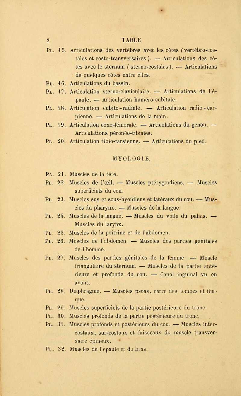 Pl. 15. Articulations des vertèbres avec les côtes ( vertébro-cos- tales et costo-transversaires ). — Articulations des cô- tes avec le sternum ( sterno-costales). — Articulations - de quelques côtes entre elles. Pl. 16. Articulations du bassin. Pl. 17. Articulation sterno-claviculaire. — Articulations de l'é- paule. — Articulation huméro-cubitale. Pl. 18. Articulation cubito-radiale. — Articulation radio-car- pienne. — Articulations de la main. Pl. 19. Articulation coxo-fémorale. — Articulations du genou. — Articulations péronéo-tibiales. Pl. 20. Articulation tibio-tarsienne. — Articulations du pied. MYOLOGIE. Pl. 21. Muscles de la tête. Pl. 22. Muscles de l'œil. — Muscles ptérygoïdiens, — Muscles superficiels du cou. Pl 23. Muscles sus et sous-hyoïdiens et latéraux du cou. — Mus- cles du pharynx. — Muscles de la langue. Pl. 24. Muscles de la langue. —Muscles du voile du palais. — Muscles du larynx. Pl. 25. Muscles de la poitrine et de l'abdomen. Pl. 26. Muscles de l'abdomen — Muscles des parties génitales de l'homme. Pl. 27. Muscles des parties génitales de la femme. — Muscle triangulaire du sternum. — Muscles de la partie anté- rieure et profonde du cou. — Canal inguinal vu en avant. Pl. 28. Diaphragme. — Muscles psoas, carré des lombes et ilia- que. Pl. 29. Muscles superficiels de la partie postérieure du tronc. Pl. 30. Muscles profonds de la partie postérieure du tronc. Pl. 31. Muscles profonds et postérieurs du cou. — Muscles inter- costaux, sur-costaux et faisceaux du muscle transver- saire épineux. Pl.. 32, Mnscles de l'cpaule et du bras.