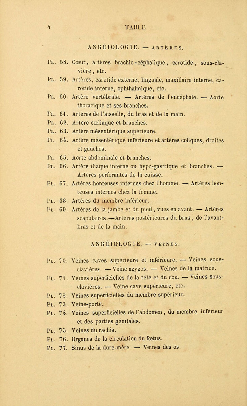 ANGÉIOLOGIE. — artères. Pl. 58. Cœur, artères brachio-céphalique, carotide, sous-cla- vière, etc. Pl. 59. Artères, carotide externe, linguale, maxillaire interne, ca- rotide interne, ophthalmique, etc. Pl. 60. Artère vertébrale. — Artères de l'encéphale. — Aorte thoracique et ses branches, Pl. 61, Artères de l'aisselle, du bras et de la main. Pl. 62. Artère cœliaque et branches. Pl. 63. Artère mésentérique supérieure. Pl. 64. Artère mésentérique inférieure et artères coliques, droites et gauches. Pl. 6S. Aorte abdominale et branches. Pl. 66. Artère iliaque interne ou hypo-gastrique et branches. — Artères perforantes de la cuisse. Pl. 67. Artères honteuses internes chez l'homme. — Artères hon- teuses internes chez la femme. Pl. 68. Artères du membre inférieur. Pl 69. Artères de la jambe et du pied, vues en avant. — Artères scapulaires.—Artères postérieures du bras , de l'avant- bras et de la main. ANGÉIOLOGIE. — veinks. l^L. 70. Veines caves supérieure et inférieure. — Veines sous- clavières. — Veine azygos. — Veines de la matrice. l'L. 71. Veines superficielles de la tète et du cou. — Veines sous- clavières. — Veine cave supérieure, etc. Pl. 7-2. Veines superficielles du membre supérieur. Pl. 73. Veine-porte. Pl. 74. Veines superficielles de l'abdomen, du membre inférieur et des parties génitales. Pl. 75. Veines du rachis. Pl. 76, Organes de la circulation du fœtus. Pl. 77. Sinus de la dure-mère — Veines des os.