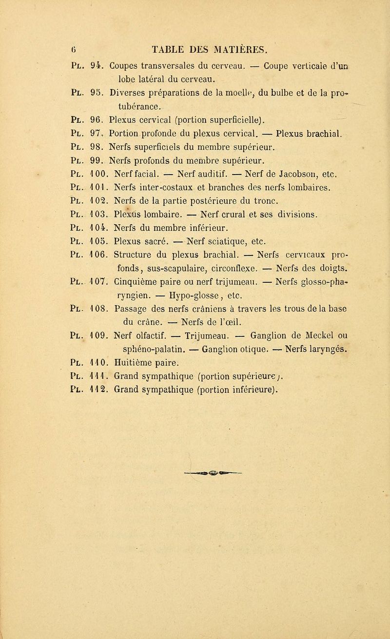 Pl. 94. Coupes transversales du cerveau. — Coupe verticale d'un lobe latéral du cerveau. Pl. 95. Diverses préparations de la moelle, du bulbe et de la pro» tubérance. Pl. 96. Plexus cervical (portion superficielle). Pl. 97, Portion profonde du plexus cervical. — Plexus brachial. Pl. 98. Nerfs superficiels du membre supérieur. Pl. 99. Nerfs profonds du membre supérieur. Pl. 100. Nerf facial. — Nerf auditif. —Nerf de Jacobson, etc. Pl. 101. Nerfs inter-costaux et branches des nerfs lombaires. Pl. 102. Nerfs de la partie postérieure du tronc. Pl. 103. Plexus lombaire. —Nerf crural et ses divisions. Pl. 104. Nerfs du membre inférieur. Pl. 105. Plexus sacré. —Nerf sciatique, etc. Pl. 106. Structure du plexus brachial. —Nerfs cervicaux pro- fonds, sus-scapulaire, circonflexe. — Nerfs des doigts. Pl. 1 07. Cinquième paire ou nerf trijumeau. — Nerfs glosso-pha- ryngien. — Hypo-glosse, etc. Pl. 108. Passage des nerfs crâniens à travers les trous de la base du crâne. — Nerfs de l'œil. Pl. 109. Nerf olfactif. — Trijumeau. — Ganglion de Meckel ou sphéno-palatin, — Ganglion otique. — Nerfs laryngés. Pl. 110. Huitième paire. Pl. 111. Grand sympathique (portion supérieure;. Pl. 112, Grand sympathique (portion inférieure).