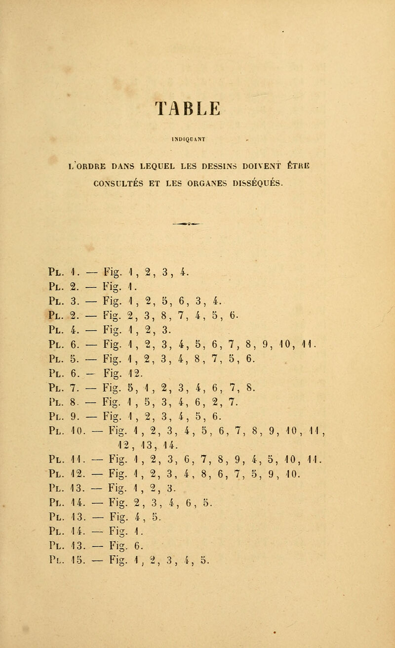 TABLE ISDIQOXNT 'ordre dans lequel les desslns doivent être consultés et les organes disseques. Pl. 1. — Fig. 4,2,3,4. Pl. 2. — Fig. 1. Pl. 3. — Fig. 1, 2, 5, 6, 3, 4. Pl. 2. — Fig. 2, 3, 8, 7, 4, 5, 6. Pl. 4. — Fig. 1, 2, 3. Pl. 6. — Fig. i, 2, 3, 4, 5, 6, 7, 8, 9, 10, il. Pl. 5. — Fig. 1,2, 3, 4, 8, 7, 5, 6. Pl. 6. - Fig. 42. Pl. 7. — Fig. 5, 4, 2, 3, 4, 6, 7, 8. Pl. 8. — Fig. 4 , 5, 3, 4, 6, 2, 7. Pl. 9. — Fig. 4, 2, 3, 4, 5, 6. Pl. 10. — Fig. 4 , 2, 3, 4, 5, 6, 7, 8, 9, 10, 11, 12, 13, 14. Pl. 14. ~ Fig. 1 , 2, 3, 6, 7, 8, 9, 4, 5, 40, 44. Pl. 42. — Fig. 4, 2, 3, 4, 8, 6, 7, 5, 9, 40. Pl. 13. — Fig. 1,2,3. Pl. 4 4. — Fig. 2,3,4,6,5. Pl. 13. — Fig. 4, 5. Pl. 14. — Fig. 1. Pl. 13. — Fig. 6.