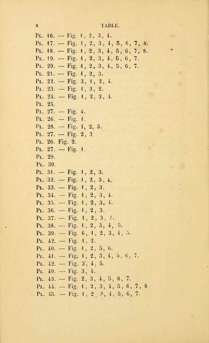 Pl. 16. — Fig. 1 , 2, 3, 4. Pl. 17. — Fig. 1,2,3, 4, 5, 6, 7, 8. Pl. 18. — Fig. 1, 2, 3, 4, 5, 6, 7, 8. Pl. 19. — Fig. 1 , 2, 3, 4, B, 6, 7. Pl. 20. — Fig. 1, 2, 3, 4, b, 6, 7. Pl. 21. — Fig. 1, 2, 3. Pl. 22. — Fig. 3, 1, 2, 4. Pl. 23. — Fig. 1,3,2. Pl. 24. — Fig. 1, 2, 3, 4. Pl. 25. Pl. 27. — Fig. 4. Pl. 26. — Fig. 1. Pl. 28. — Fig. i, 2, 3. Pl. 27. — Fig. 2,3 Pl. 26. Fig. 2. Pl. 27. — Fig. 1. Pl. 29. Pl. 30. Pl. 31. — Fig. 1, 2, 3. Pl. 32. — Fig. 1, 2, 3, 4. Pl. 33. — Fig. 1, 2, 3. Pl. 34. — Fig. 1, 2, 3, 4. Pl. 35. — Fig. 1 , 2, 3, 4. Pl. 36. — Fig. 1,2,3. Pl. 37. — Fig. 1 , 2, 3, i. Pl. 38. — Fig. 1, 2, 3, 4, 5. Pl. 39. — Fig. 6, 1, 2, 3, 4, 5. G, 7. Pl. 44. — Fig. 1,2,3, 4, 5, 6, 7, 8 Pl. 45. — Fig. 1 , 2 , ?, 4 , 5, 6, 7. Pl. 42. - Fig. 1 , 2. Pl. 40. - Fig. 'i, 2, 5, 6. Pl. 41. -Fig. 1, 2, 3, 4, 0 Pl. 42. -Fig. 3, 4, 5. Pl. 40. - Fig. 3, 4. Pl. 43. - Fig. 2, 3, ^, 5, 6